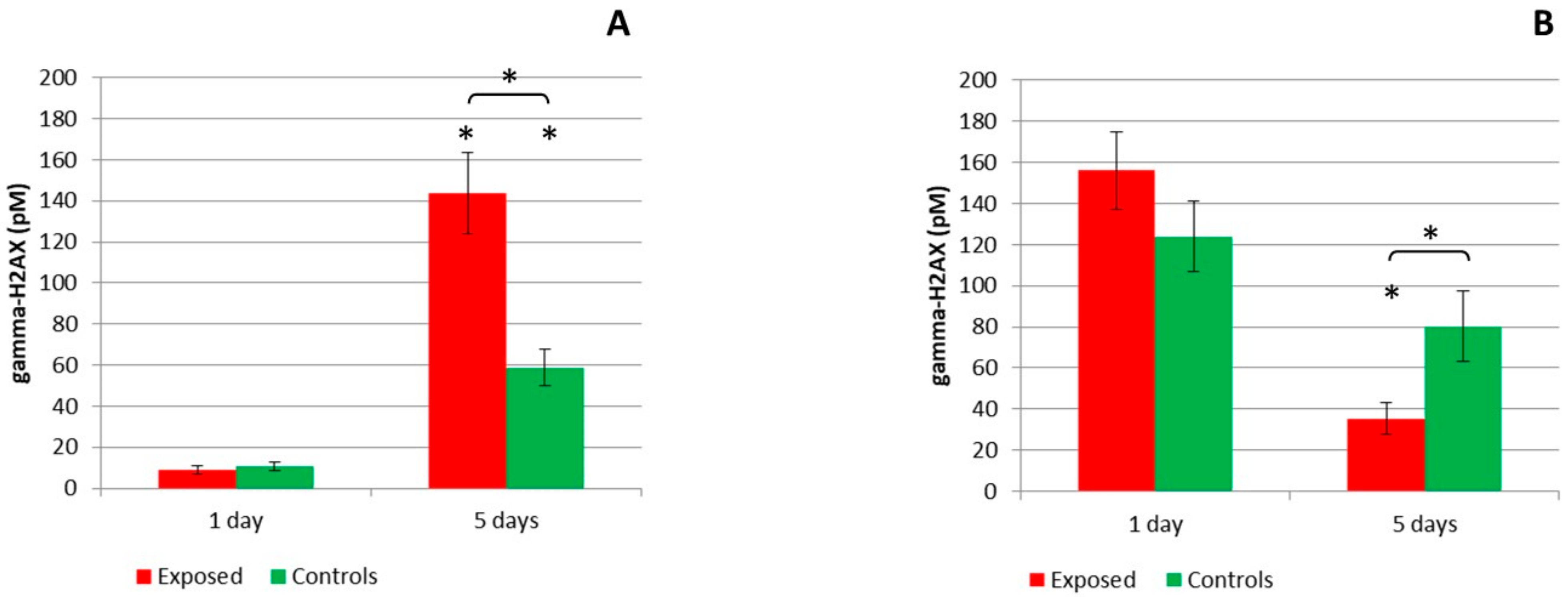 Ijms 22 00079 g005 Ijms 22 00079 g005
