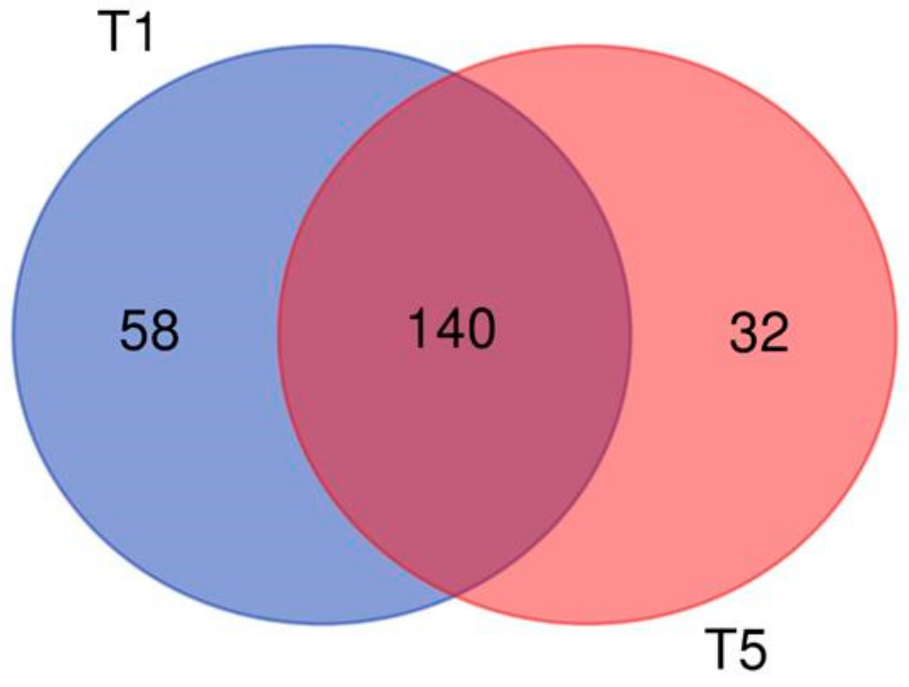 Ijms 22 00079 g006 Ijms 22 00079 g006