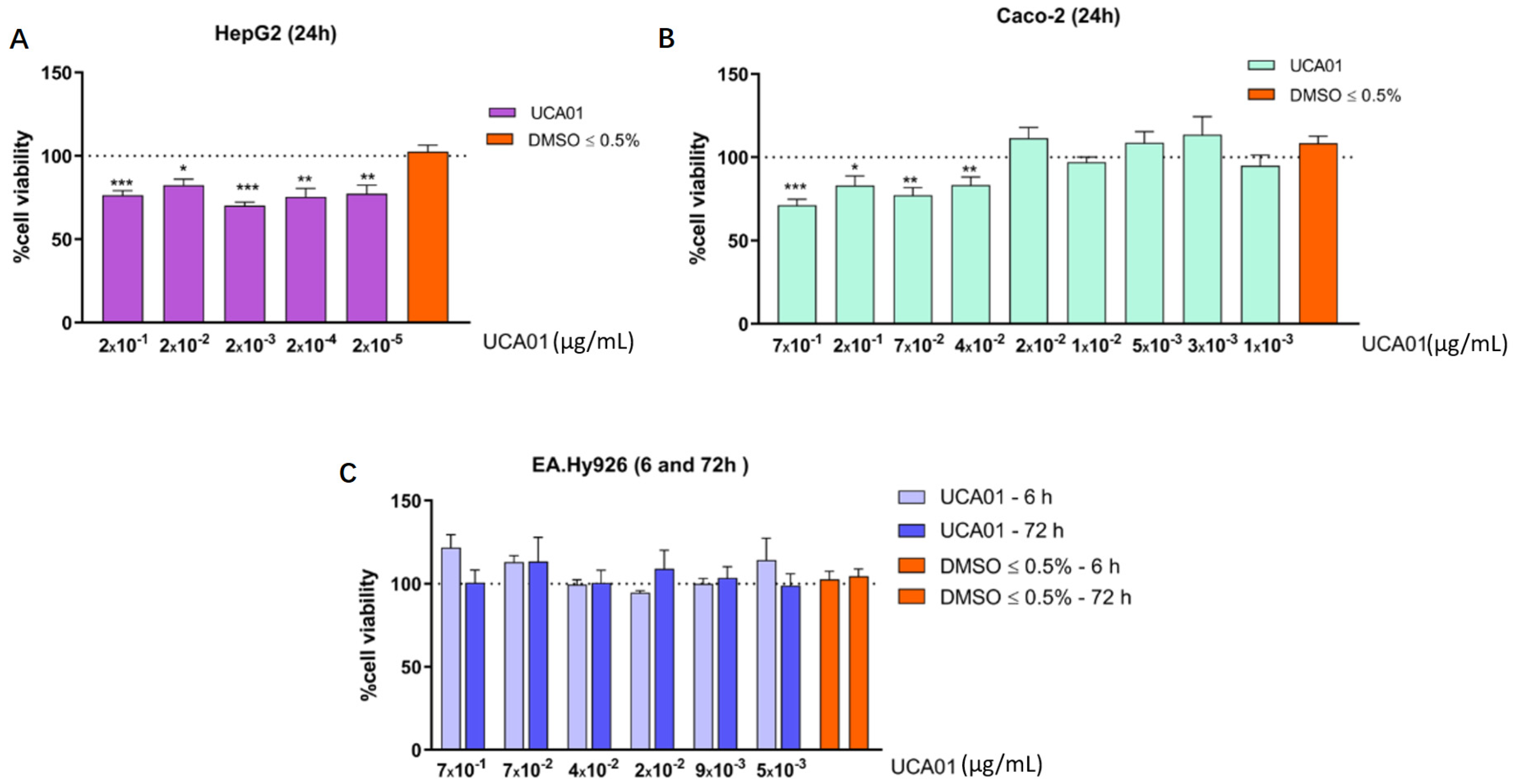 Ijms 22 00096 g003 Ijms 22 00096 g003