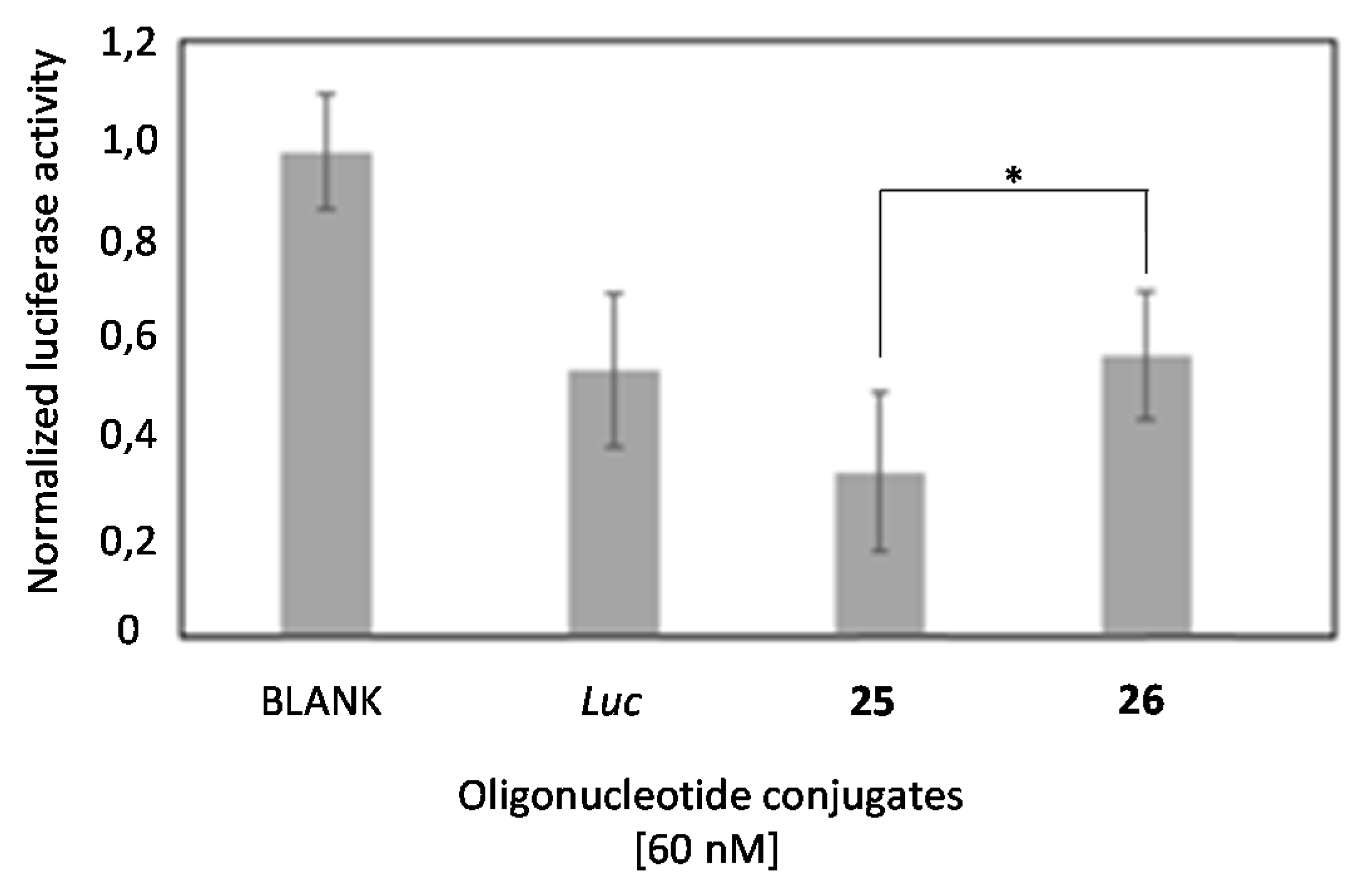 Ijms 22 00121 g010 Ijms 22 00121 g010