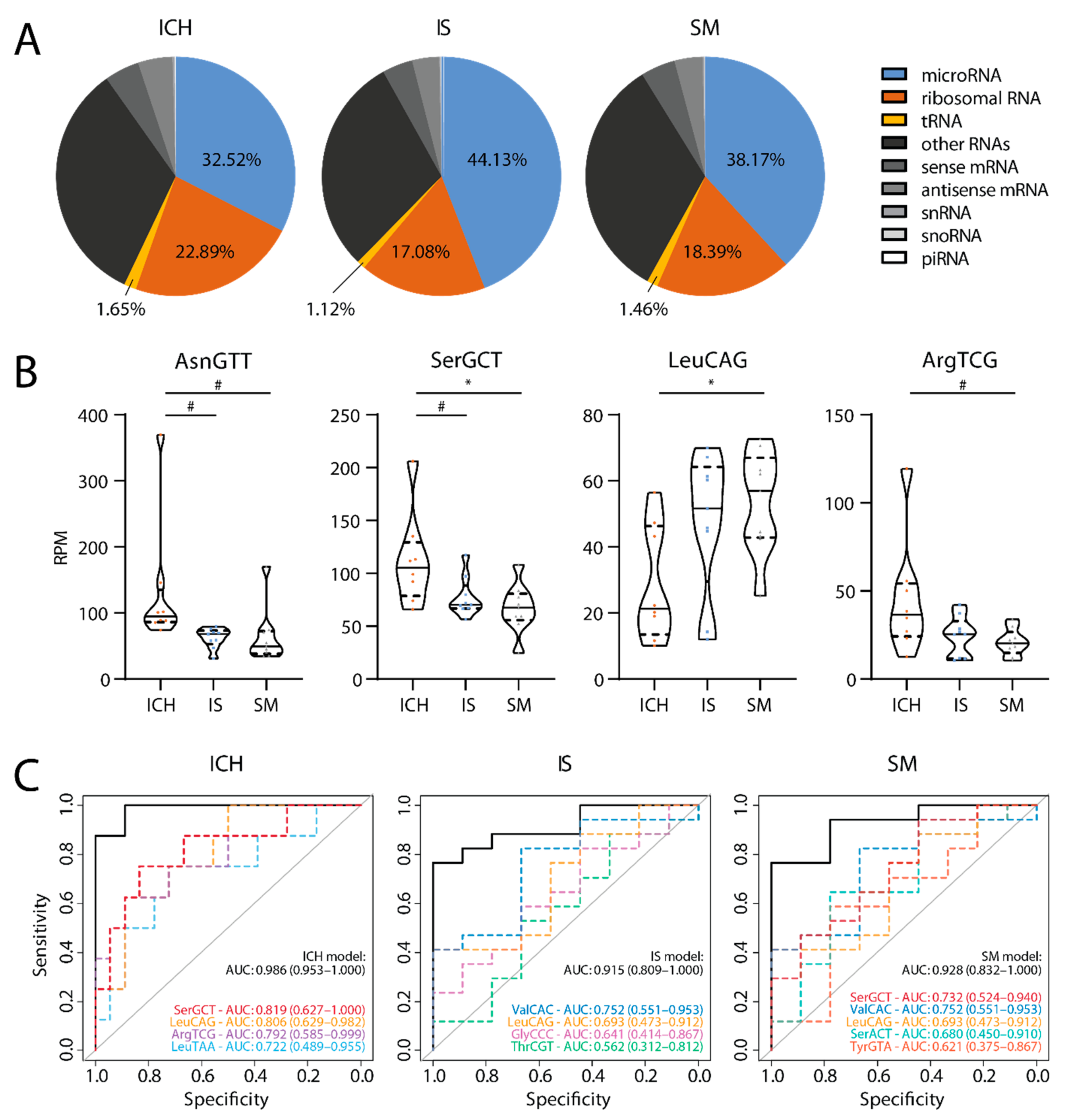 Ijms 22 00135 g001 Ijms 22 00135 g001