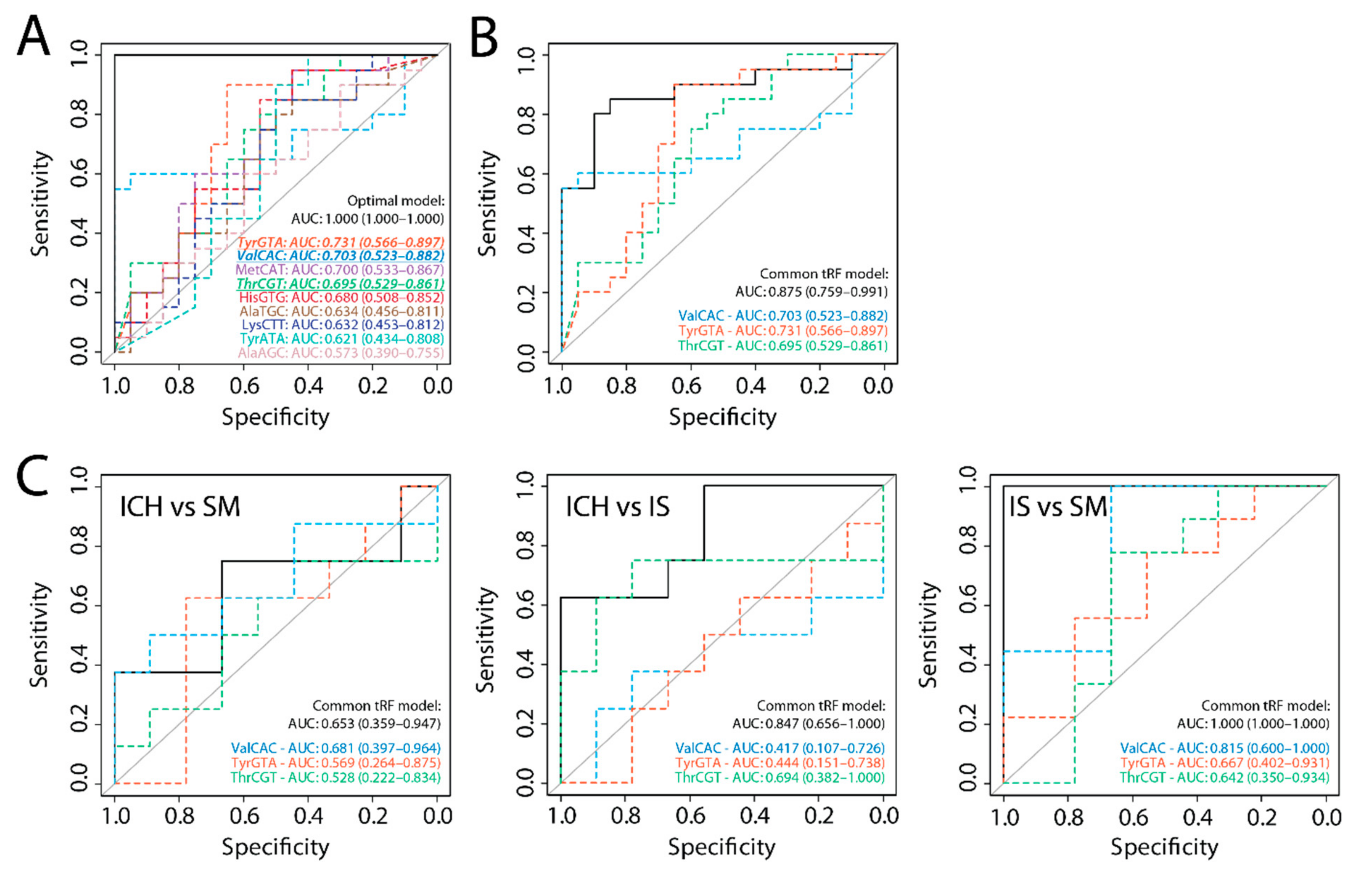 Ijms 22 00135 g003 Ijms 22 00135 g003
