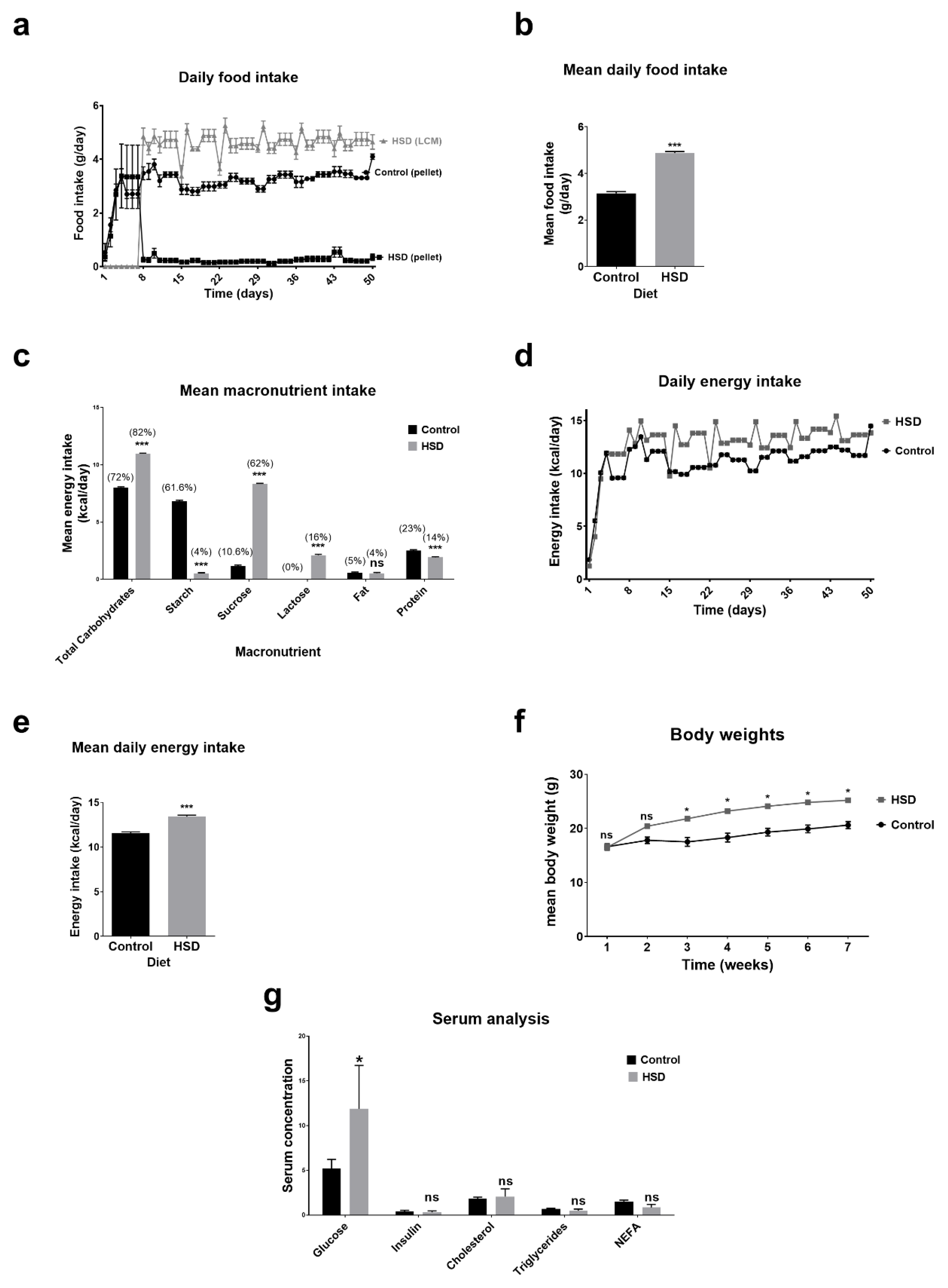 Ijms 22 00137 g001 Ijms 22 00137 g001