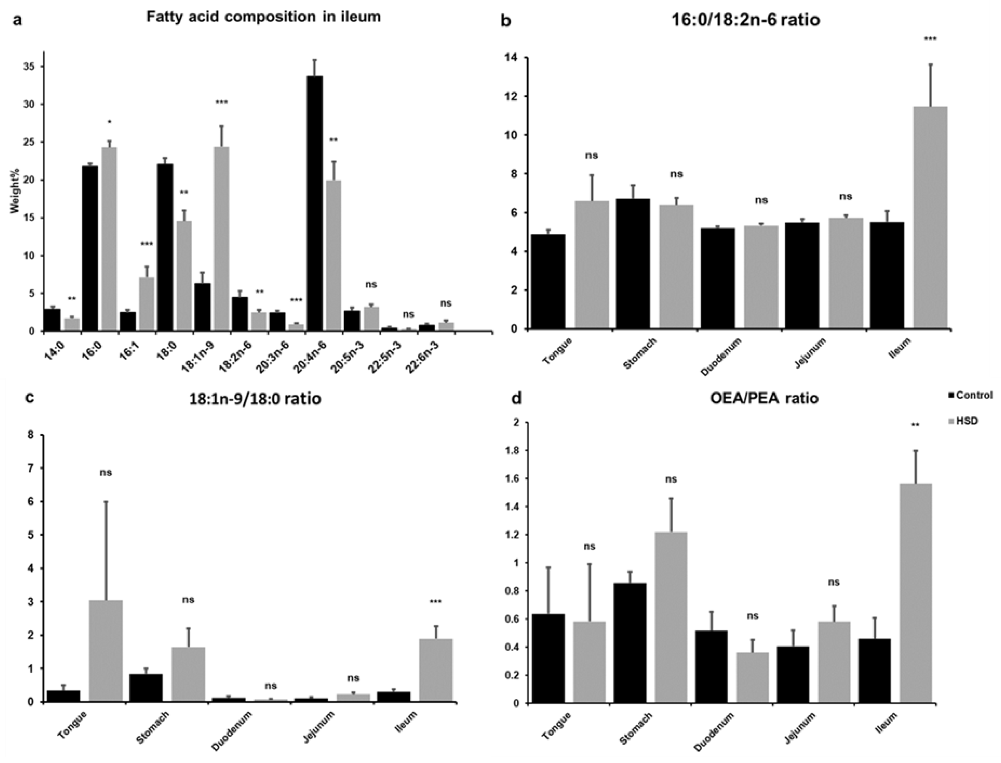 Ijms 22 00137 g003 Ijms 22 00137 g003