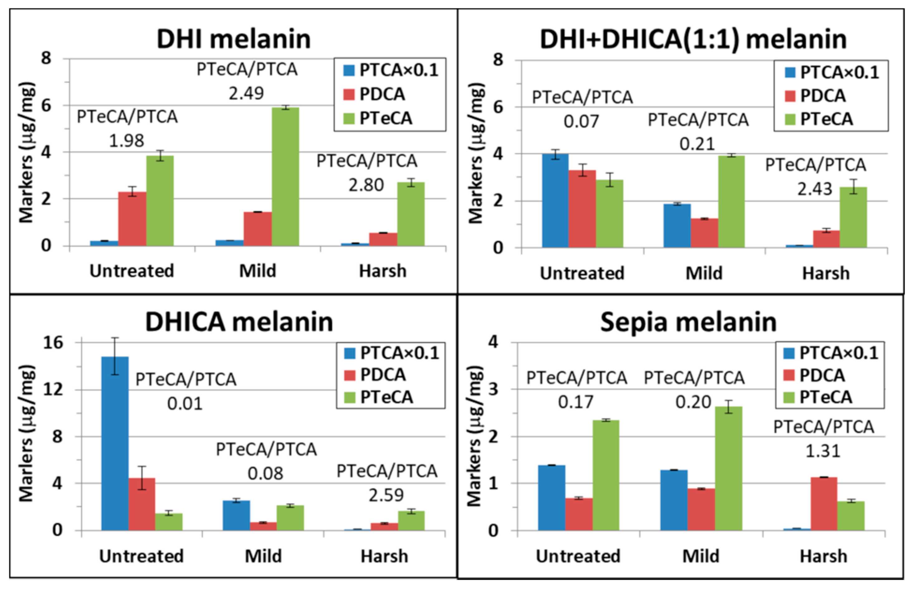 Ijms 22 00161 g002 Ijms 22 00161 g002
