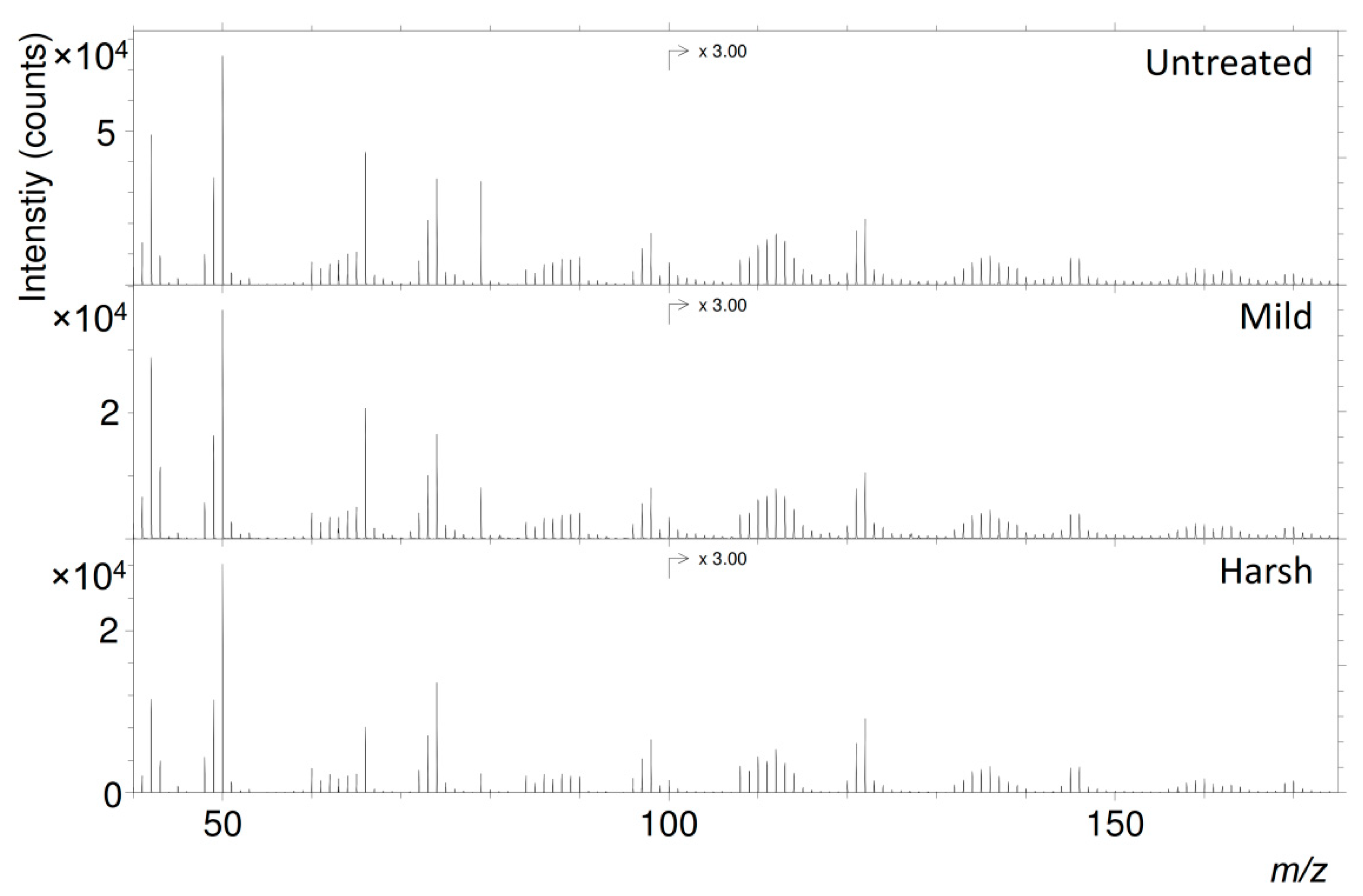 Ijms 22 00161 g003 Ijms 22 00161 g003