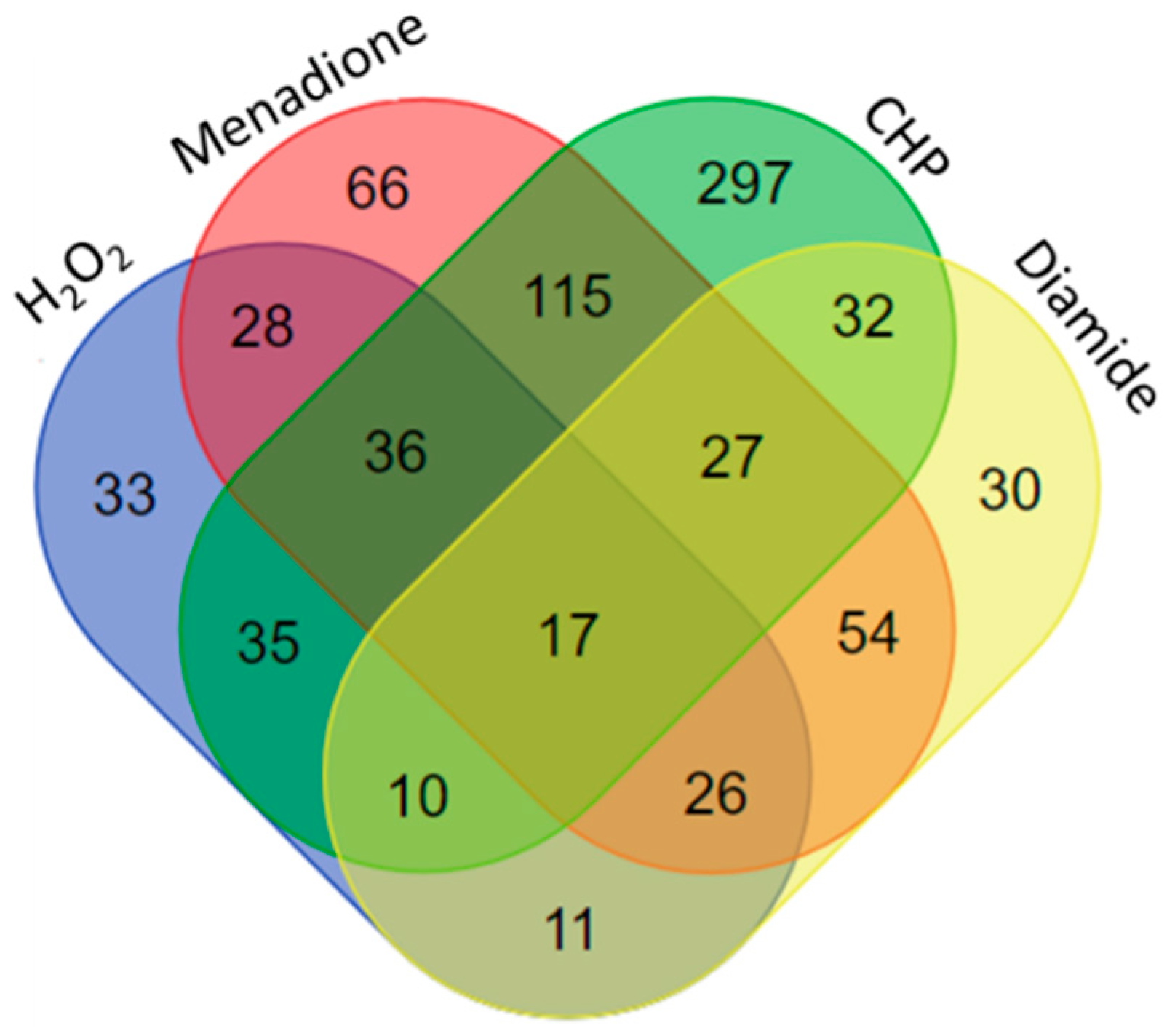 Ijms 22 00167 g001 Ijms 22 00167 g001