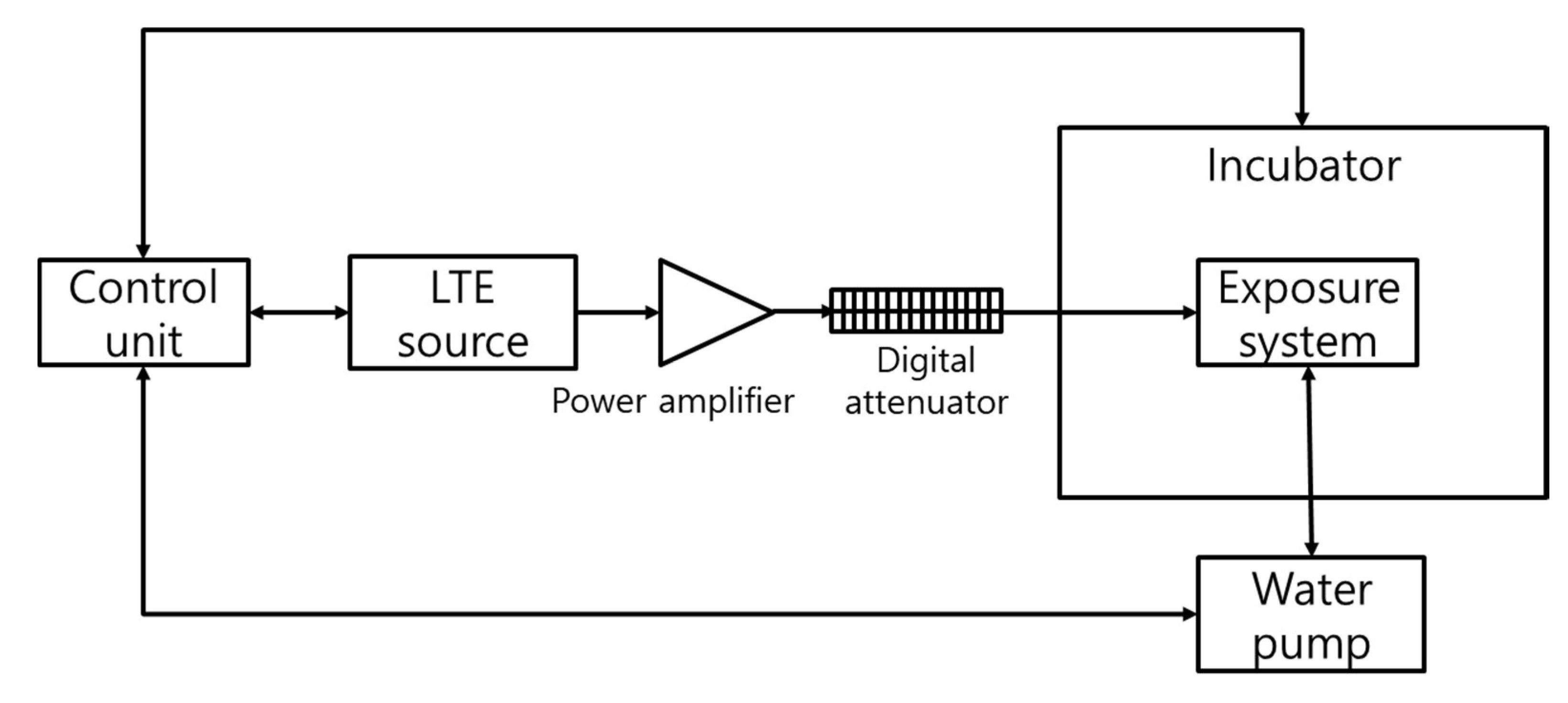 Ijms 22 00170 sch001