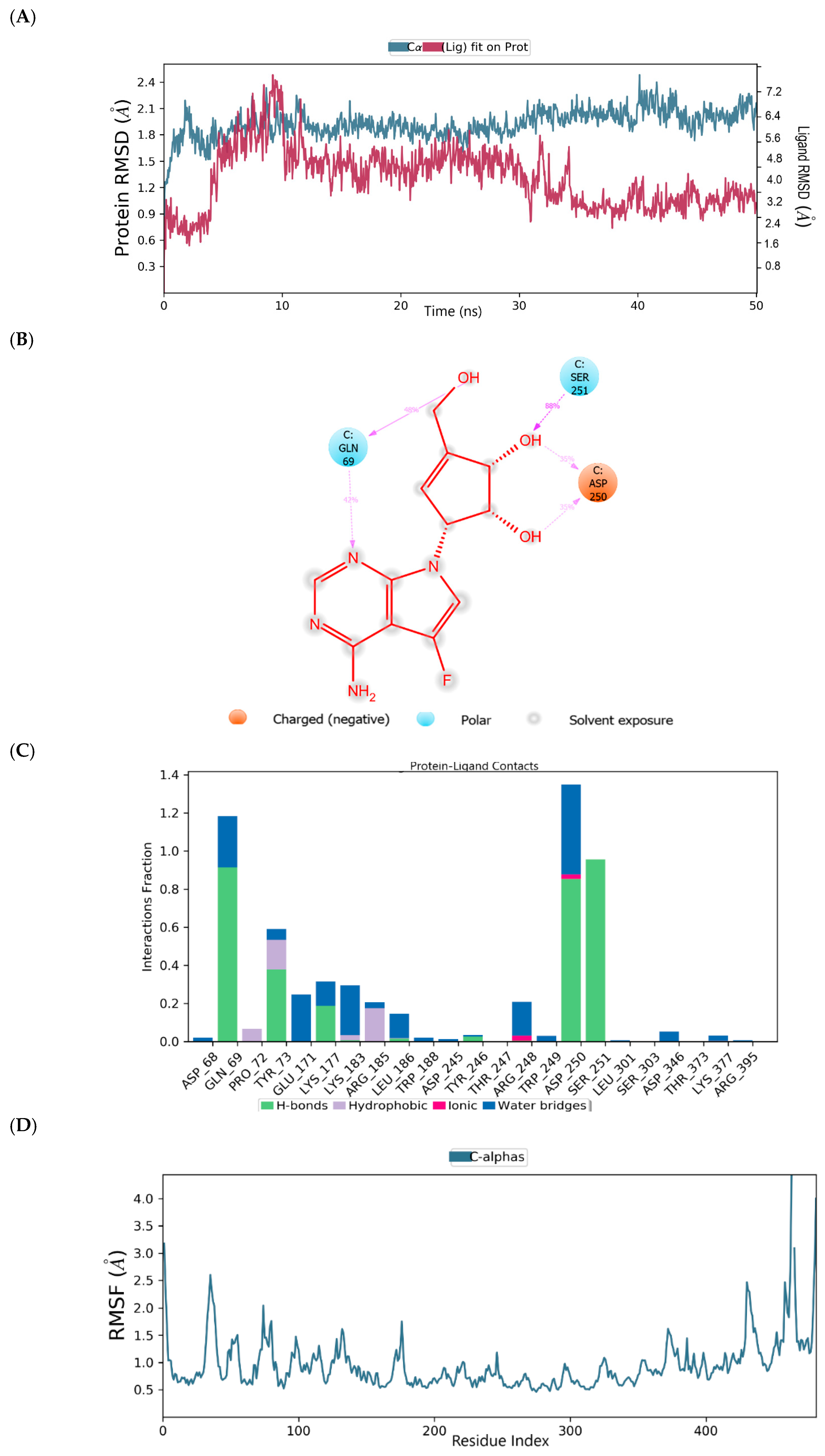 Ijms 22 00171 g008 Ijms 22 00171 g008