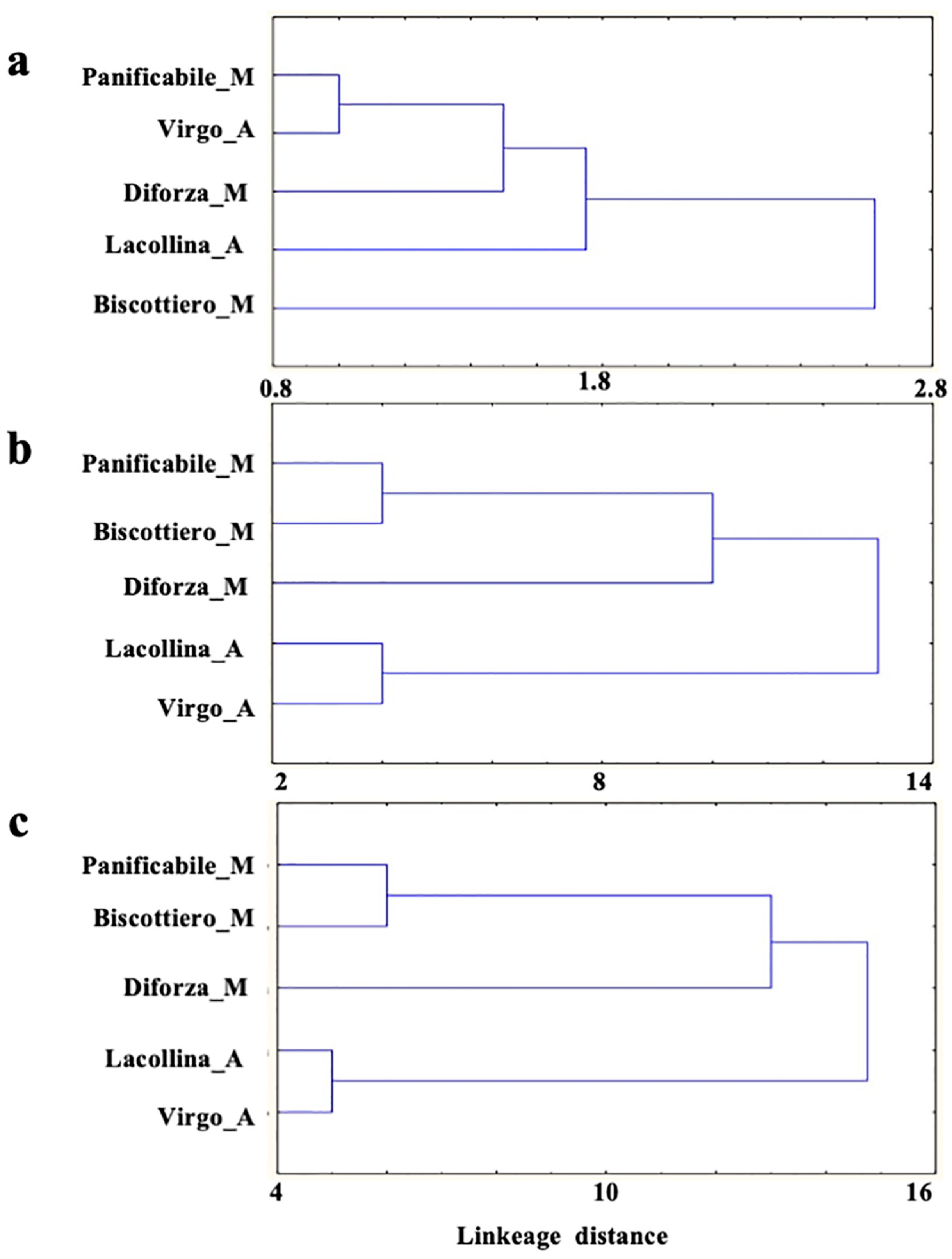 Ijms 22 00172 g001 Ijms 22 00172 g001