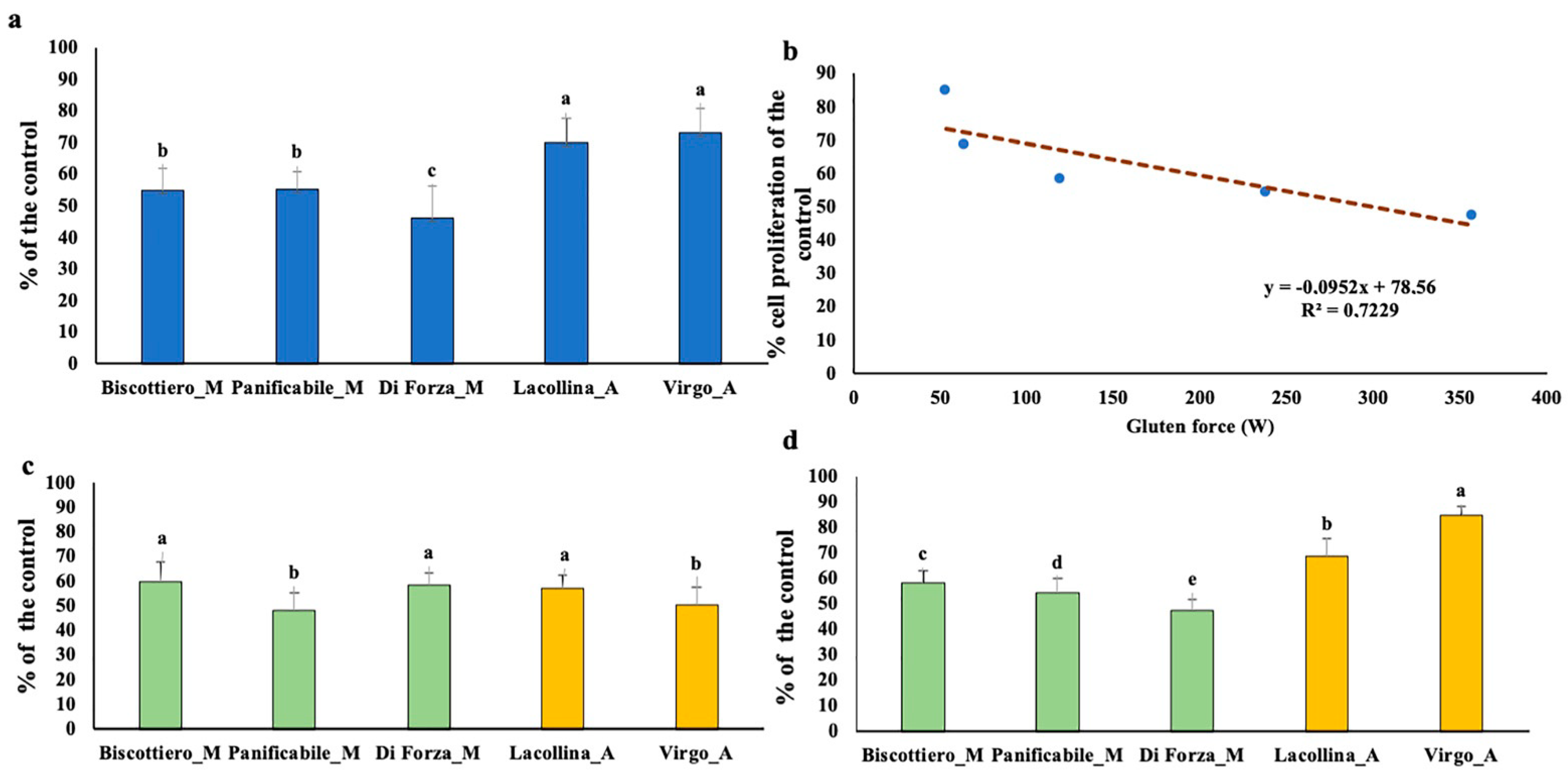 Ijms 22 00172 g002 Ijms 22 00172 g002