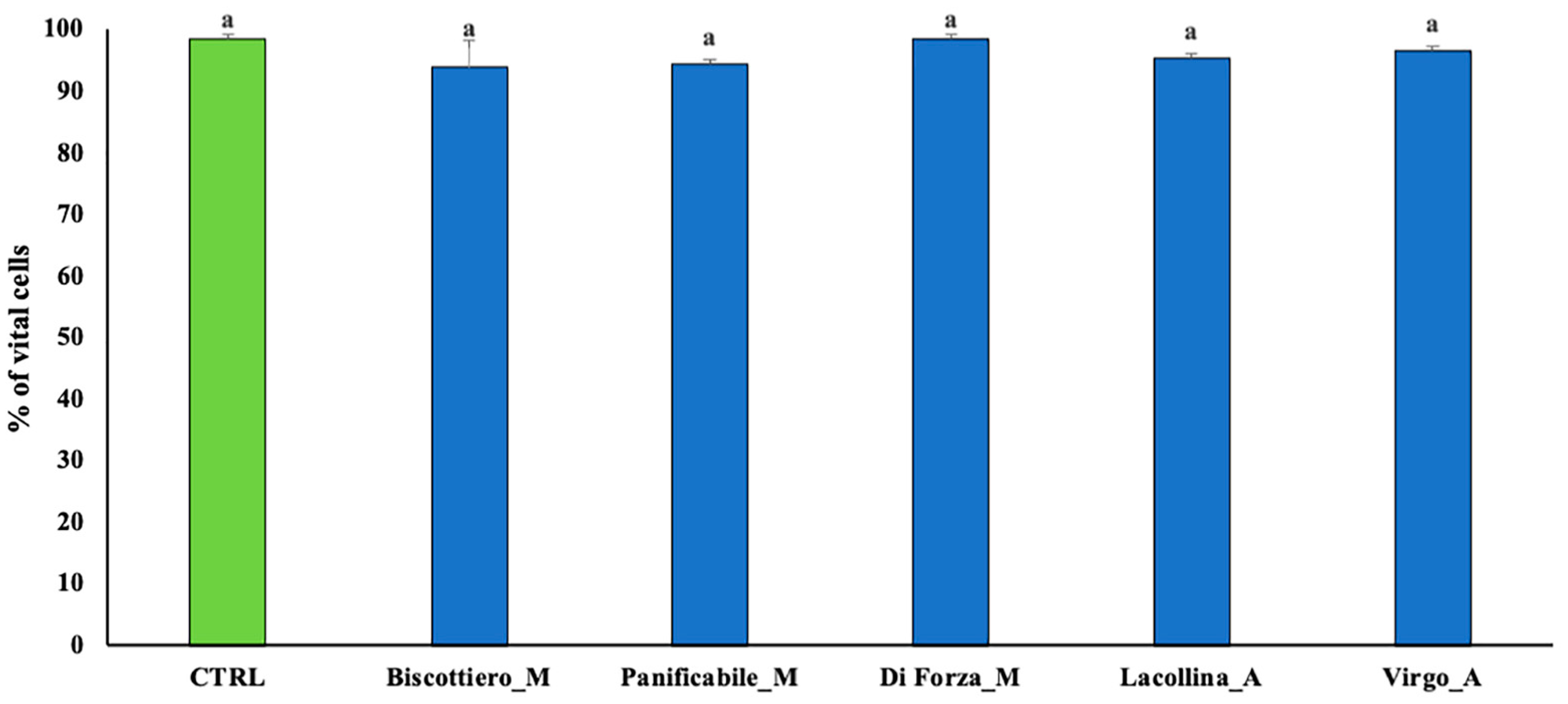 Ijms 22 00172 g003 Ijms 22 00172 g003