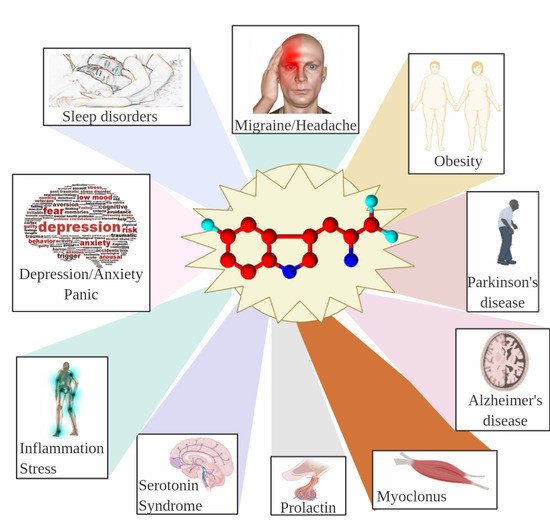 IJMS Free FullText 5Hydroxytryptophan (5HTP) Natural Occurrence