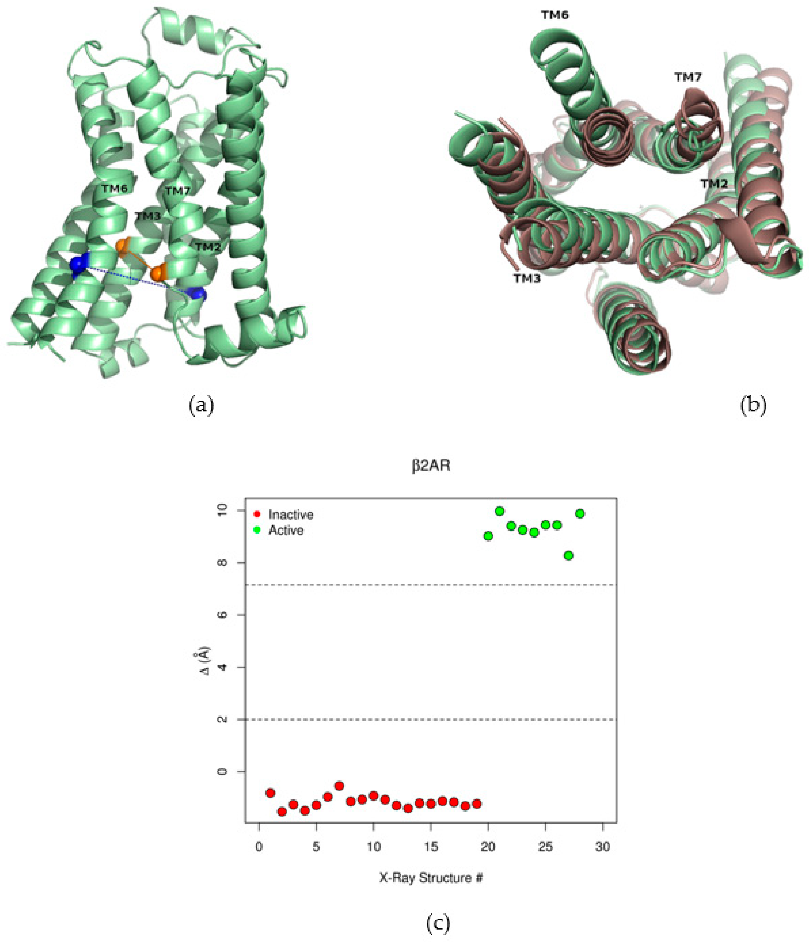 Ijms 22 00187 g002 Ijms 22 00187 g002