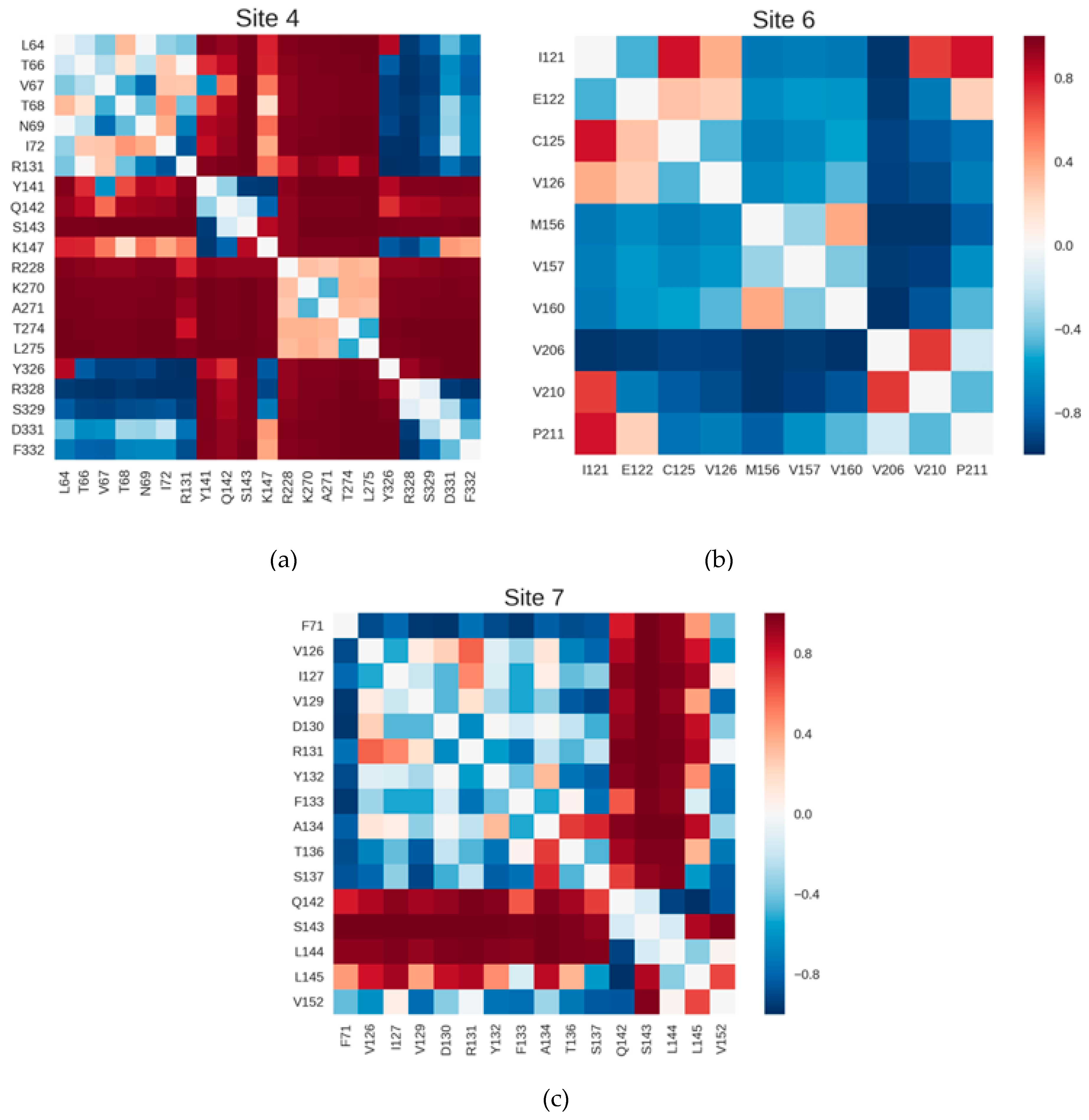 Ijms 22 00187 g005 Ijms 22 00187 g005
