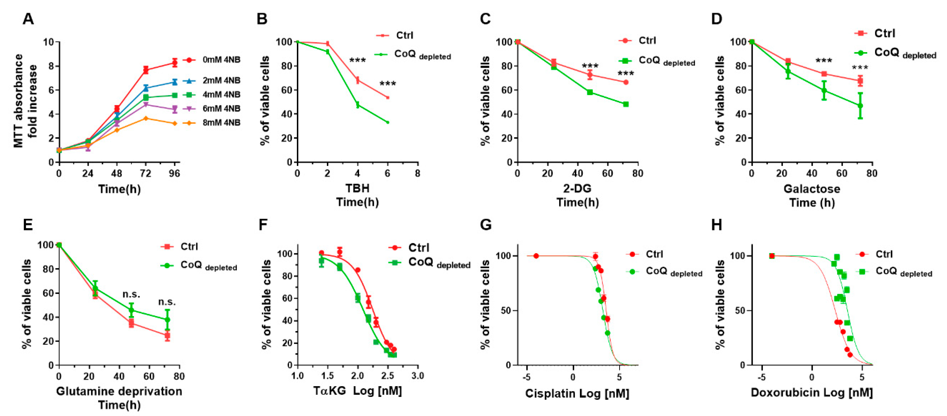 Ijms 22 00198 g005 Ijms 22 00198 g005