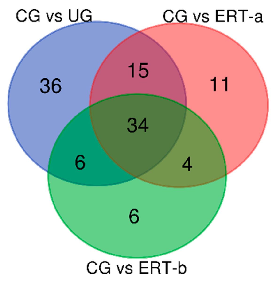 Ijms 22 00226 g003 Ijms 22 00226 g003