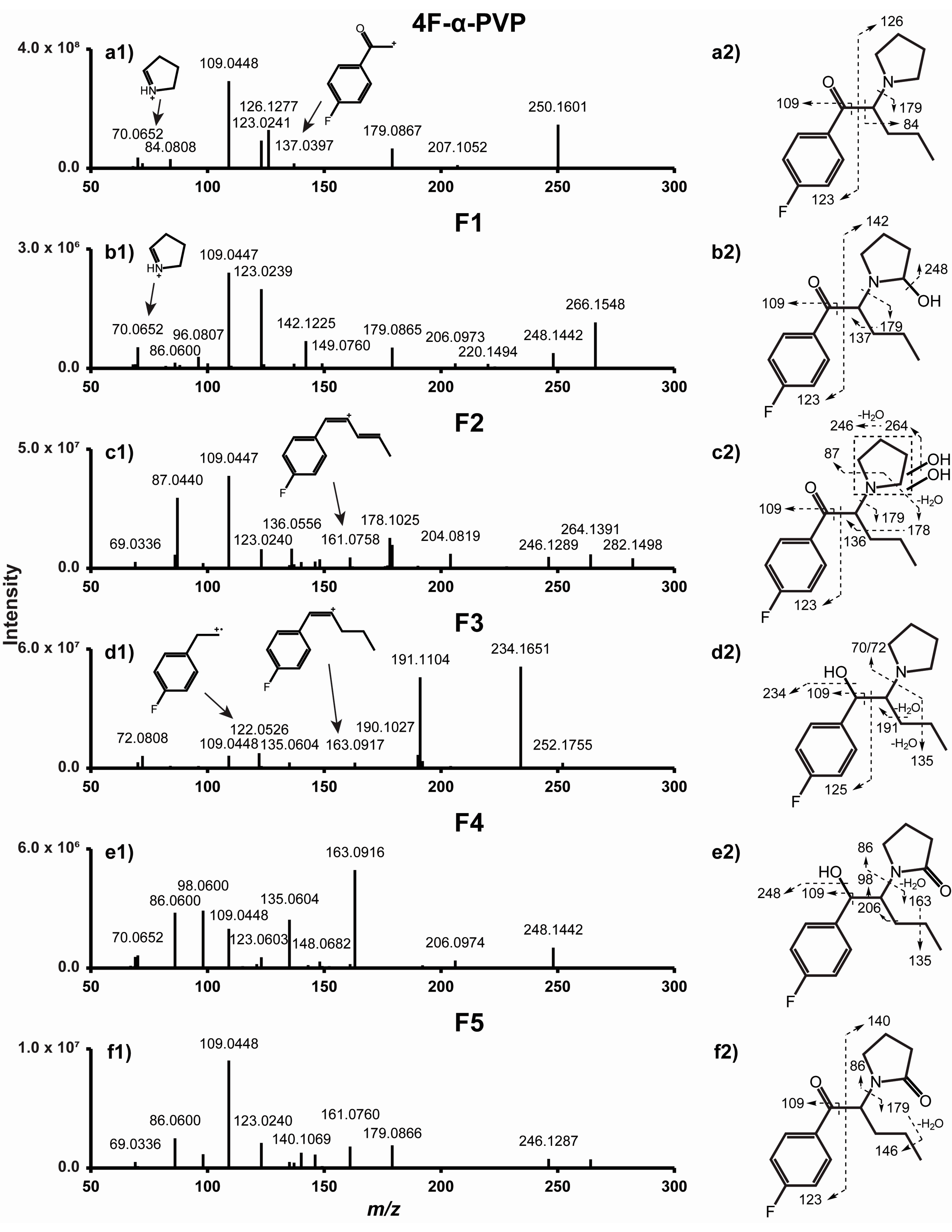Ijms 22 00230 g003 Ijms 22 00230 g003