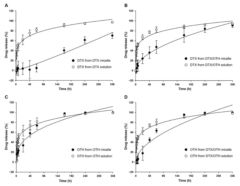 Ijms 22 00231 g002 Ijms 22 00231 g002