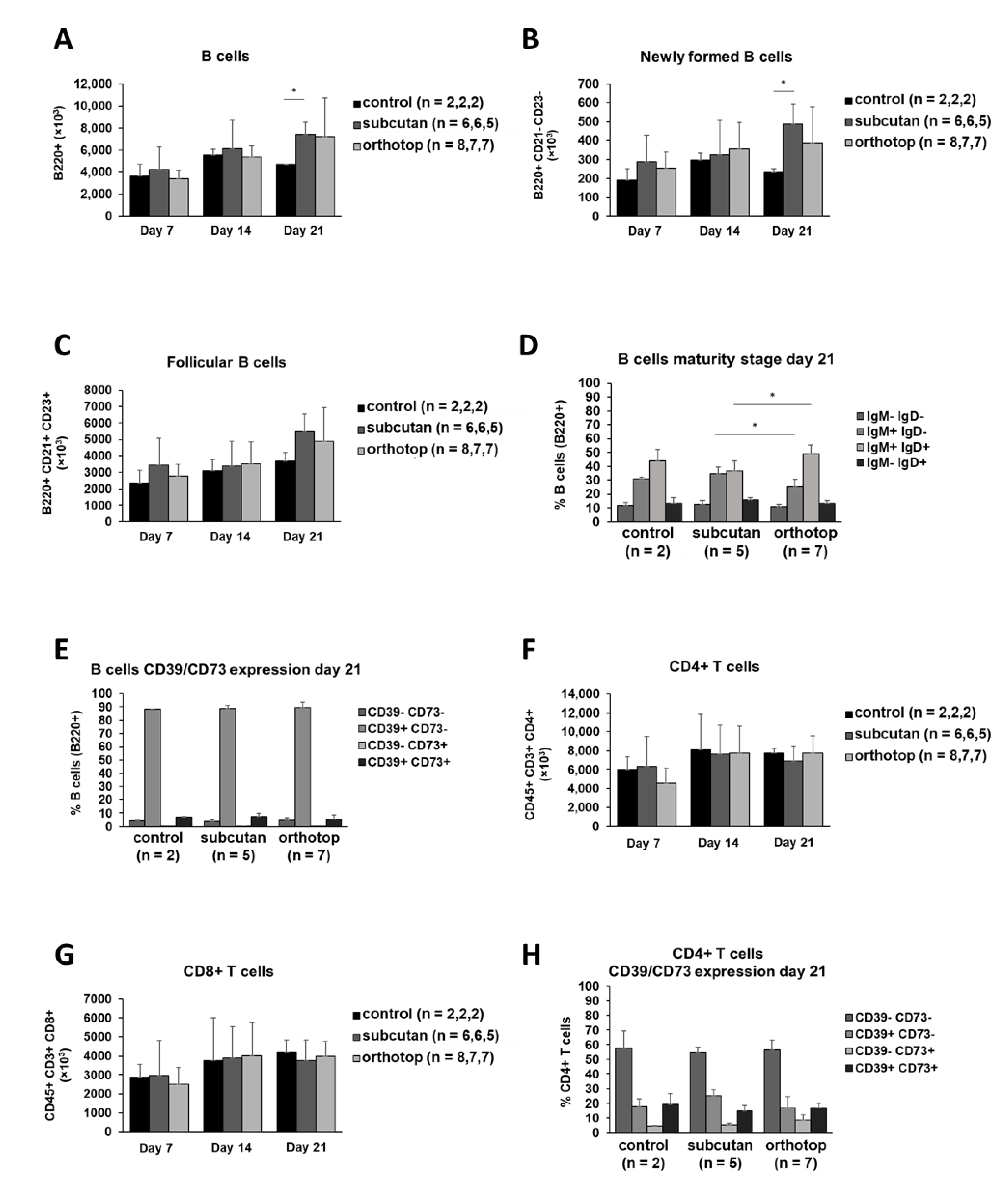 Ijms 22 00247 g006a Ijms 22 00247 g006a