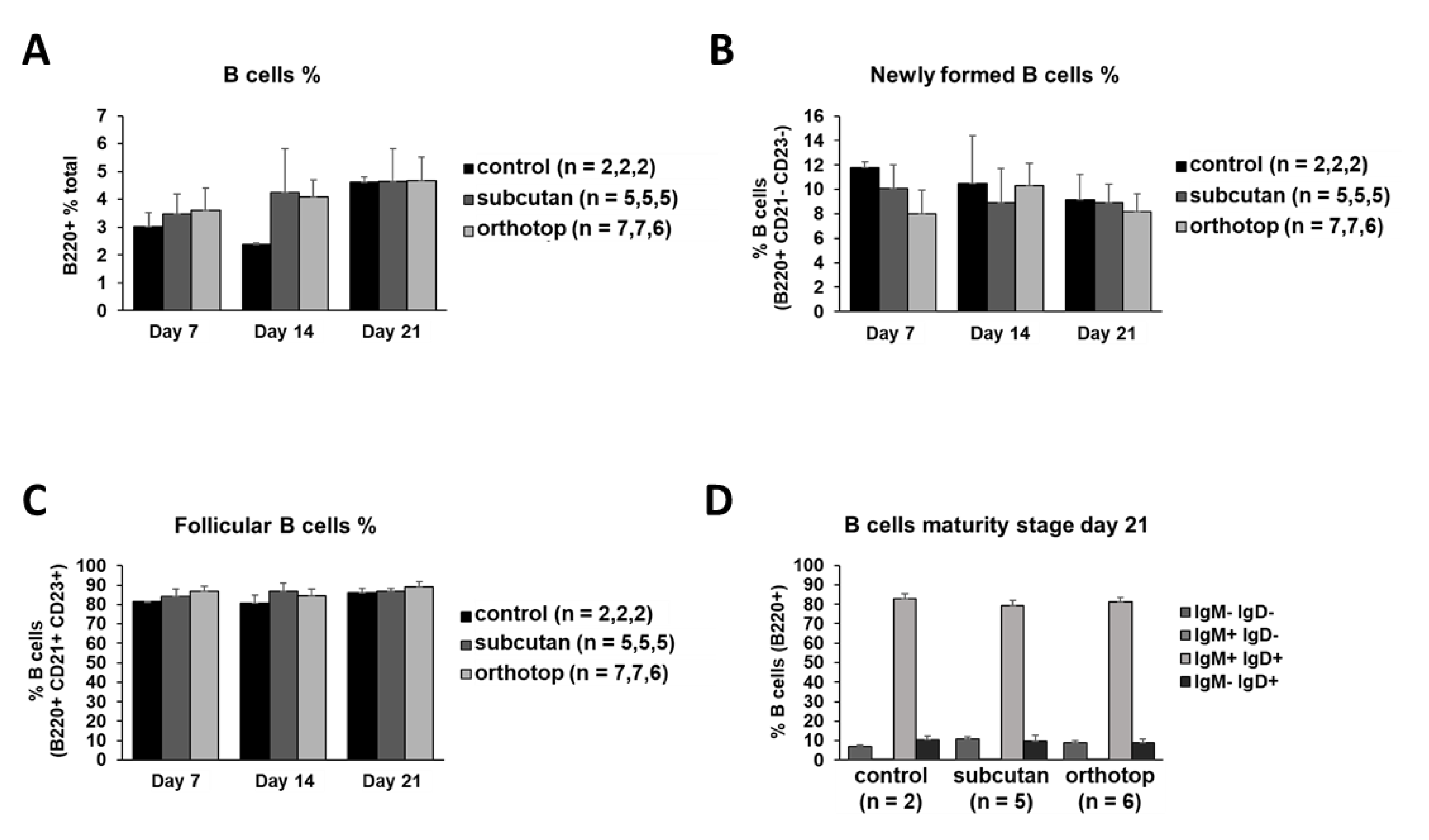 Ijms 22 00247 g007a Ijms 22 00247 g007a