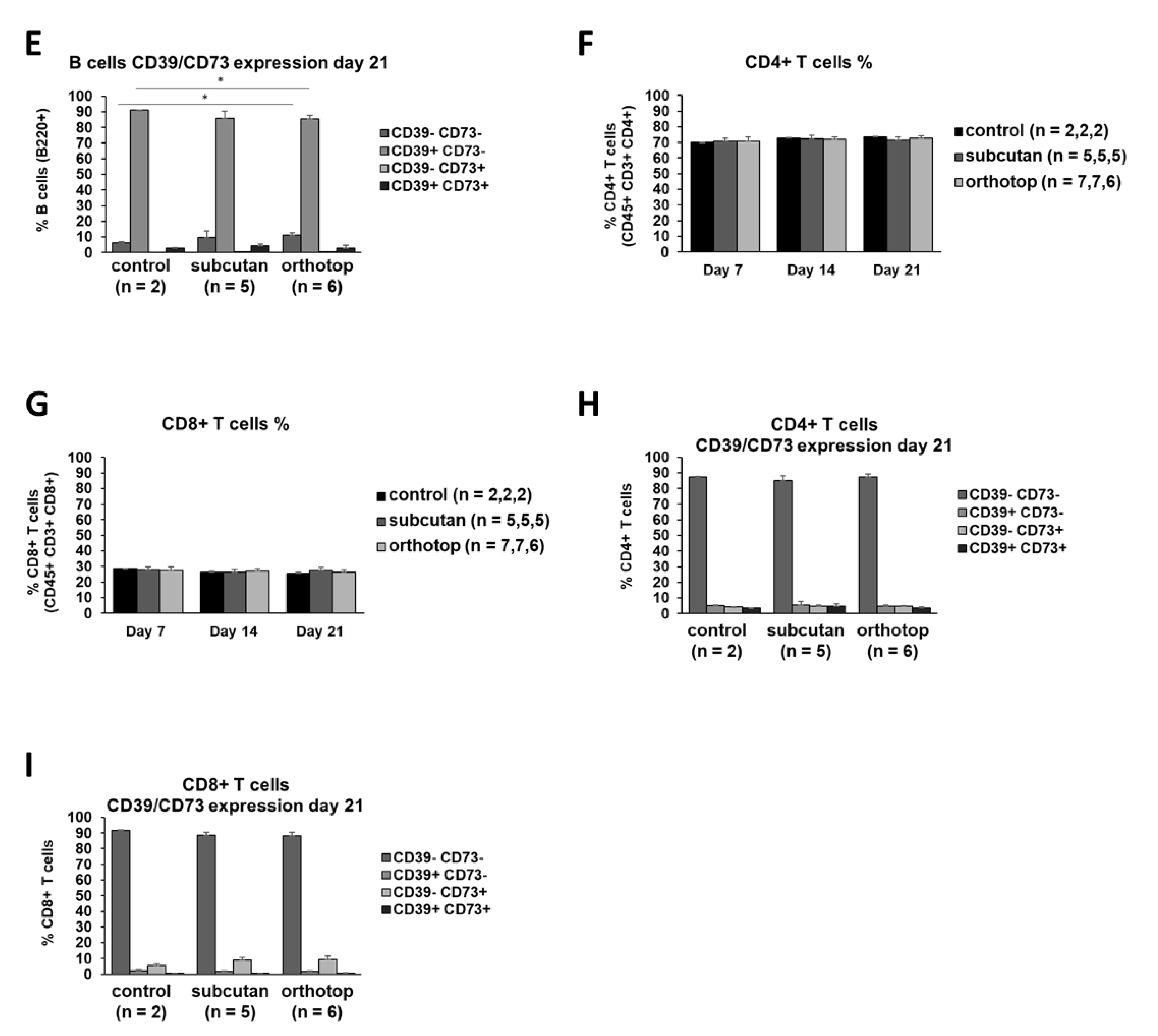 Ijms 22 00247 g007b Ijms 22 00247 g007b