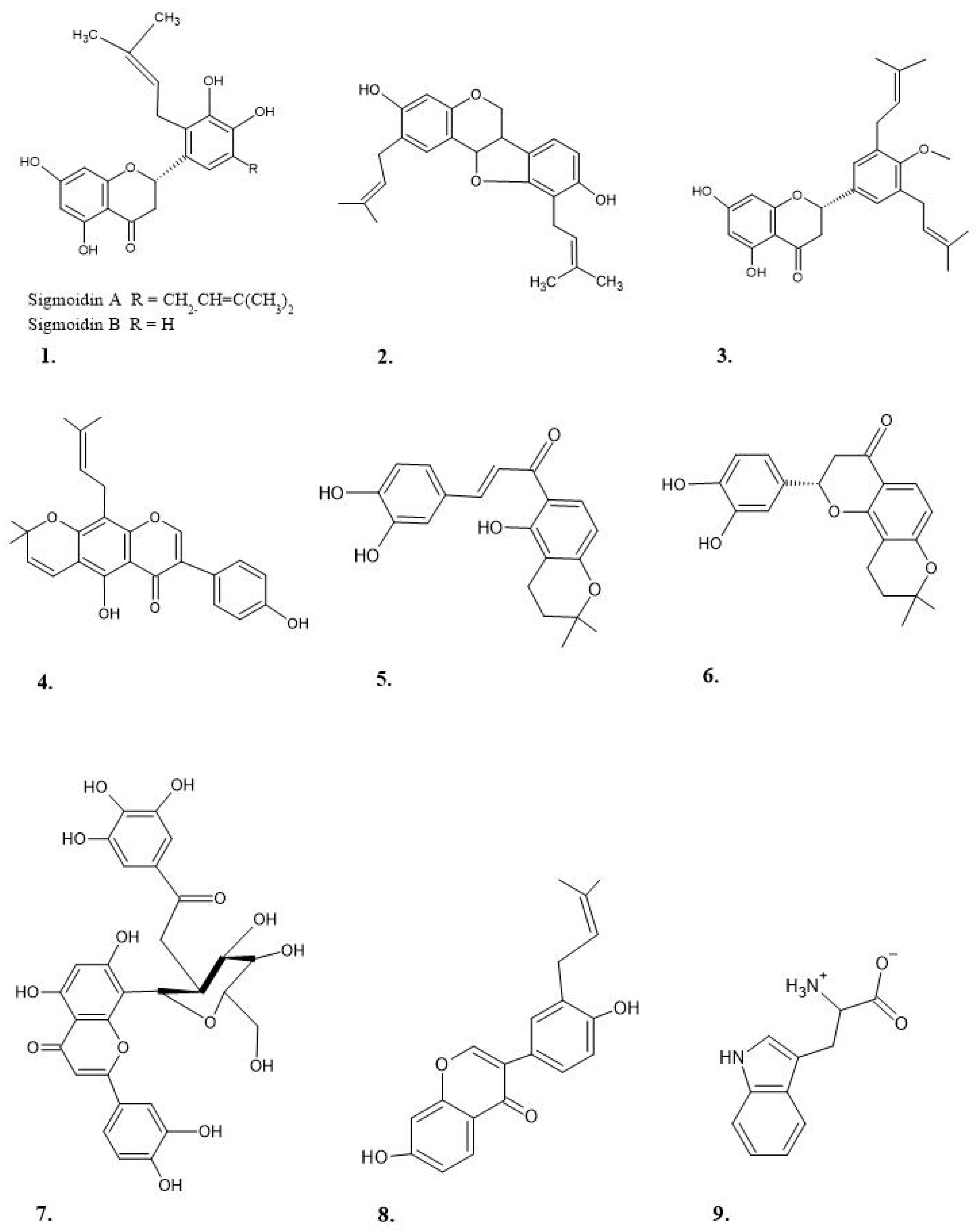 Ijms 22 00248 g002 Ijms 22 00248 g002