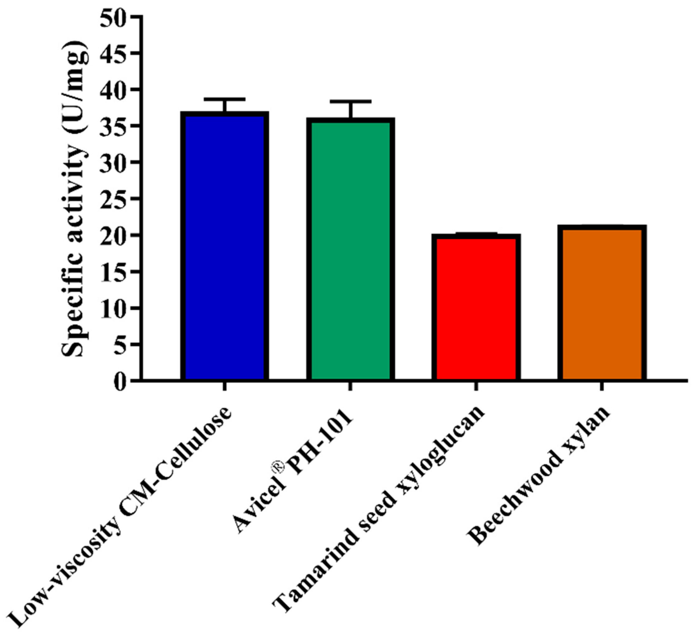 Ijms 22 00276 g005 Ijms 22 00276 g005