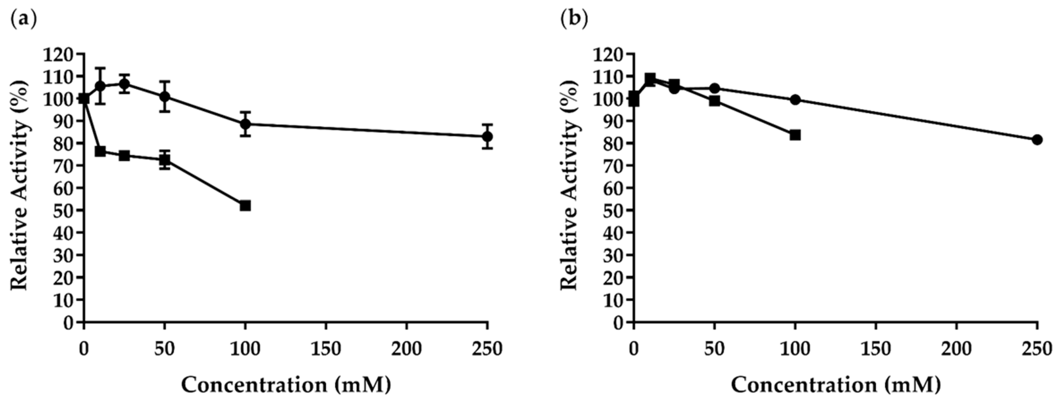 Ijms 22 00276 g006 Ijms 22 00276 g006