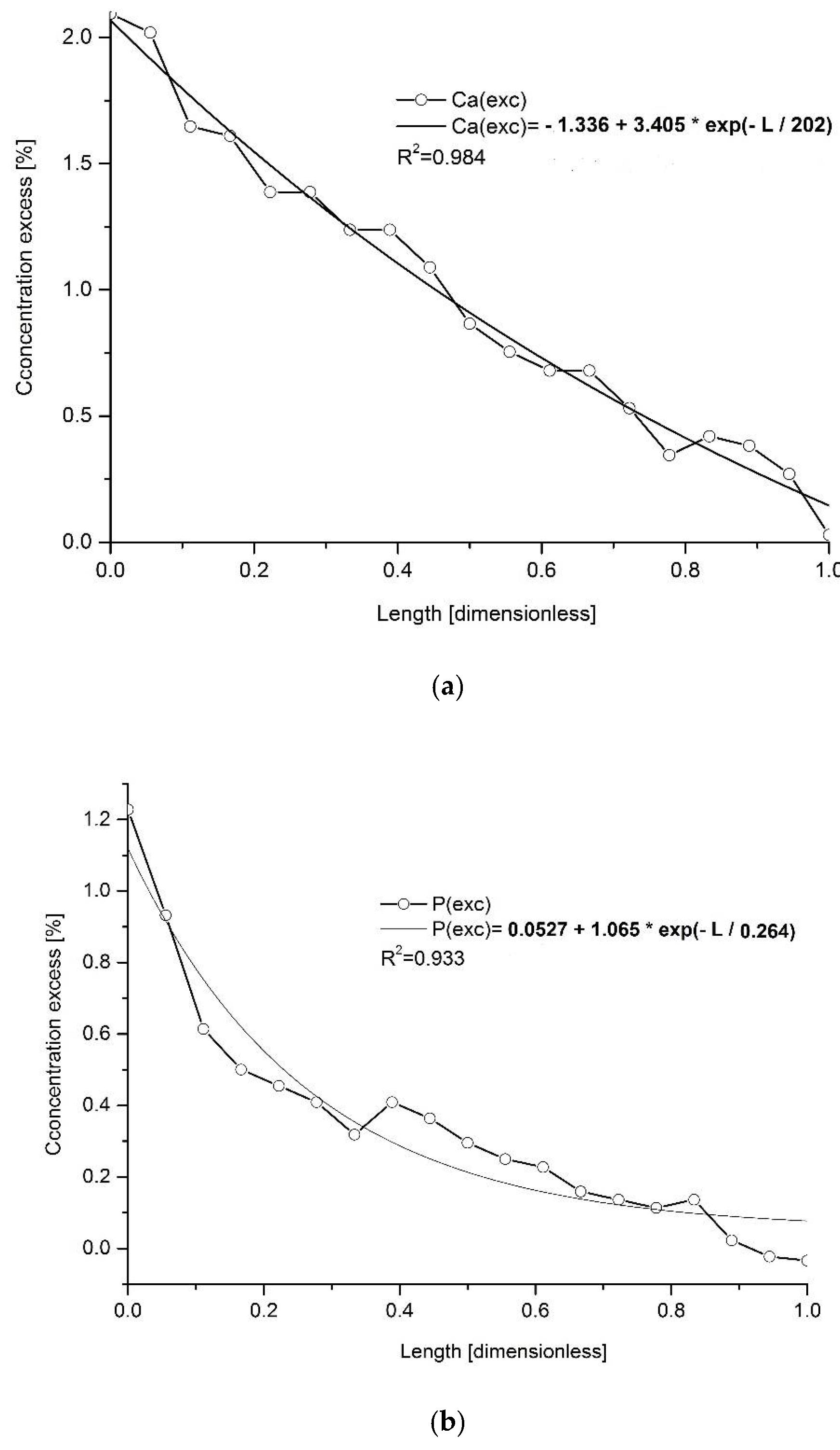 Ijms 22 00279 g002a Ijms 22 00279 g002a