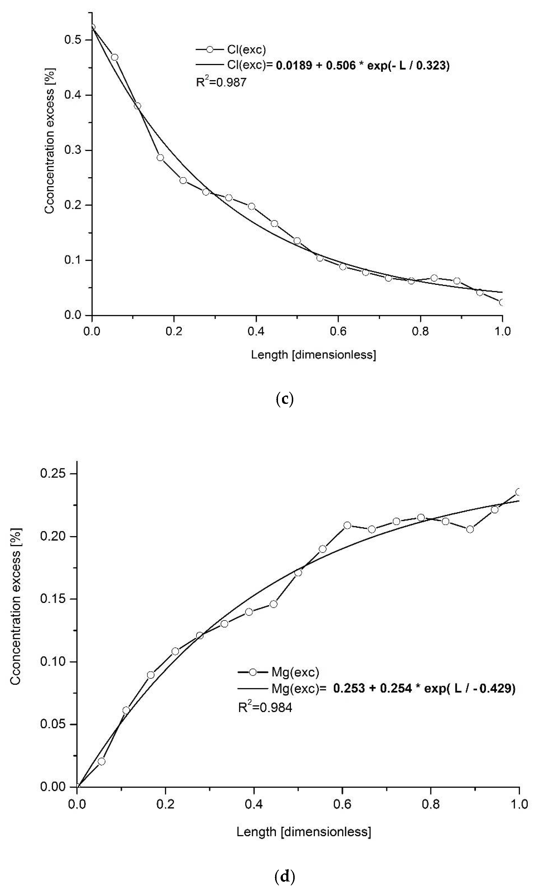 Ijms 22 00279 g002b Ijms 22 00279 g002b