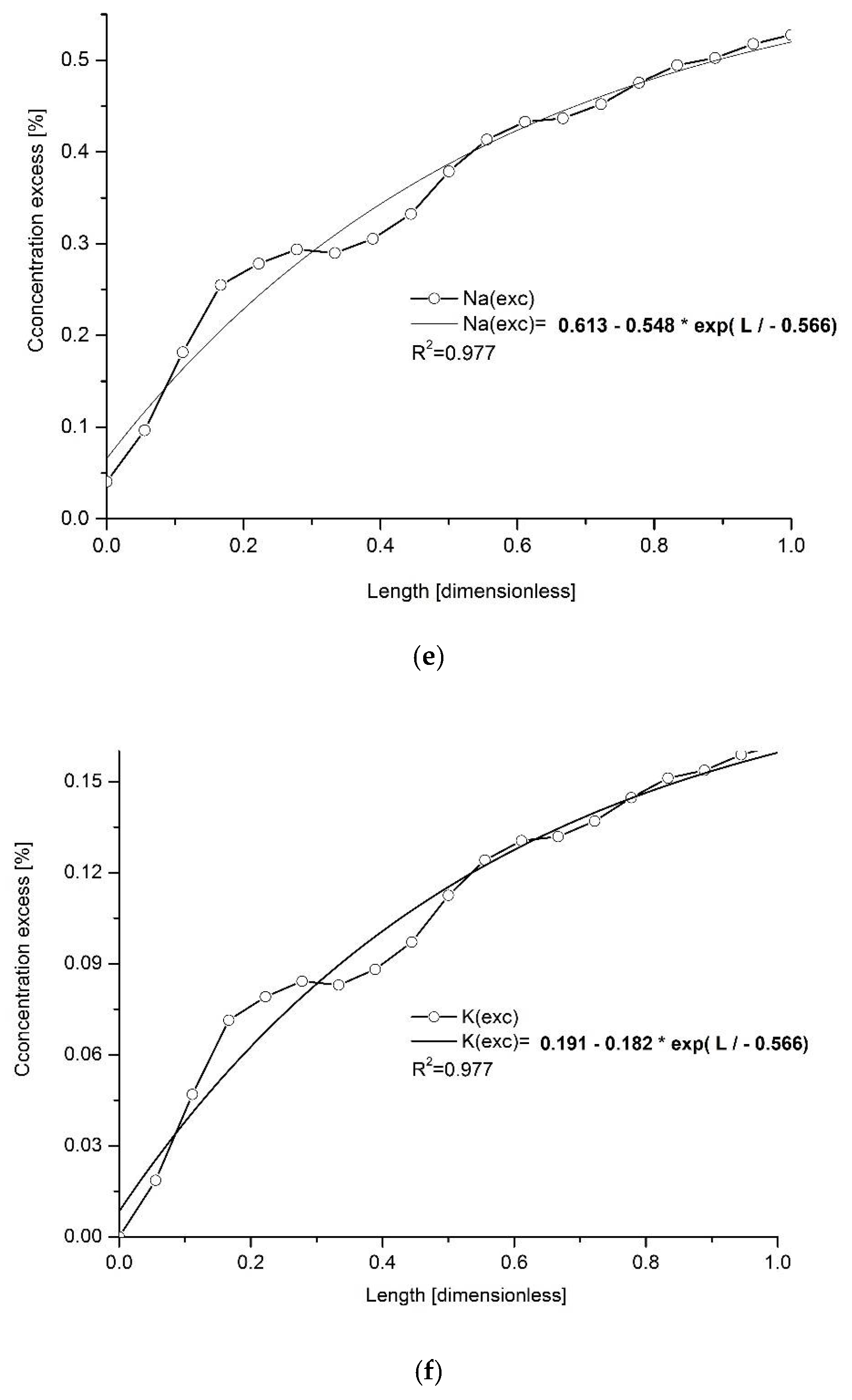 Ijms 22 00279 g002c Ijms 22 00279 g002c
