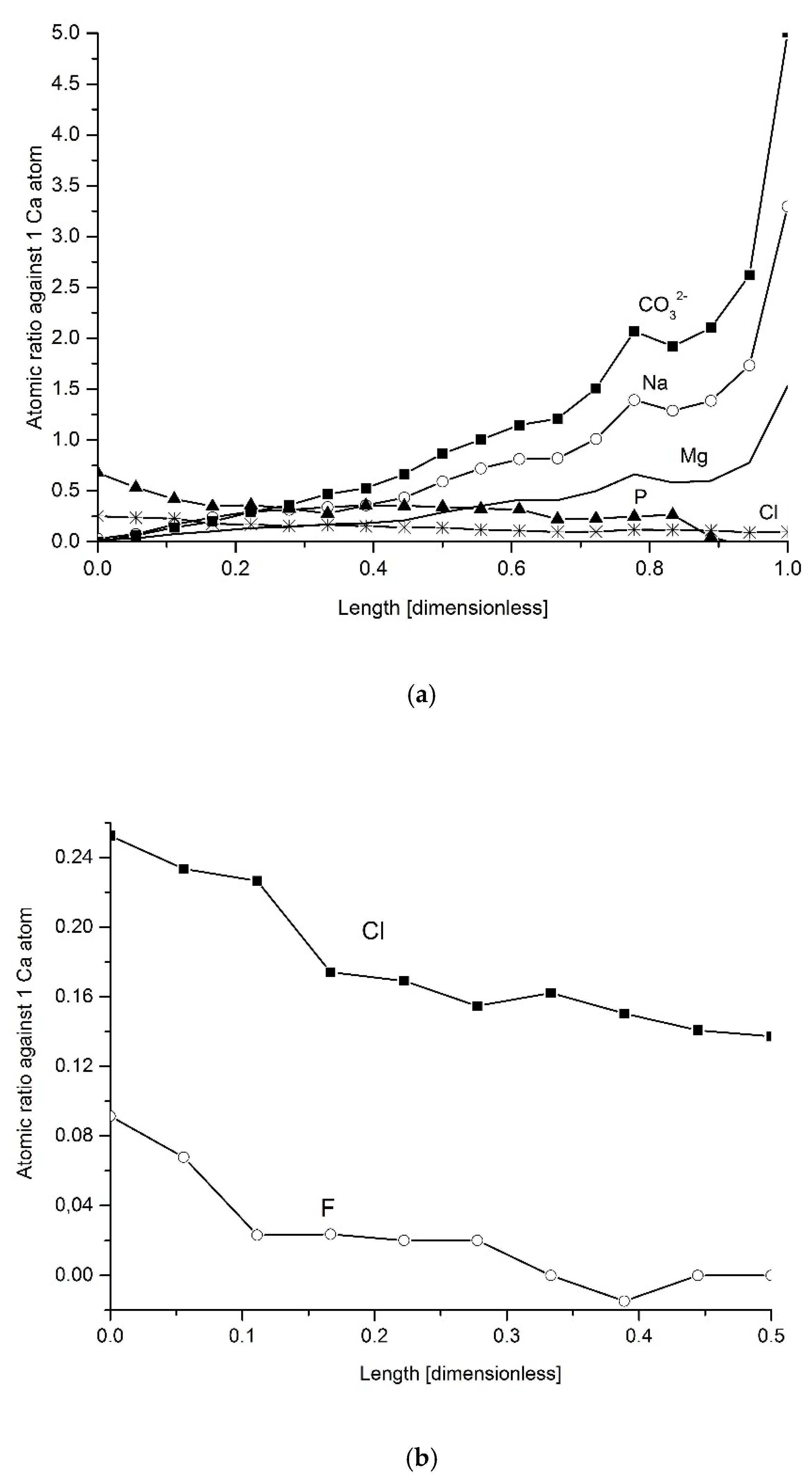 Ijms 22 00279 g004a Ijms 22 00279 g004a