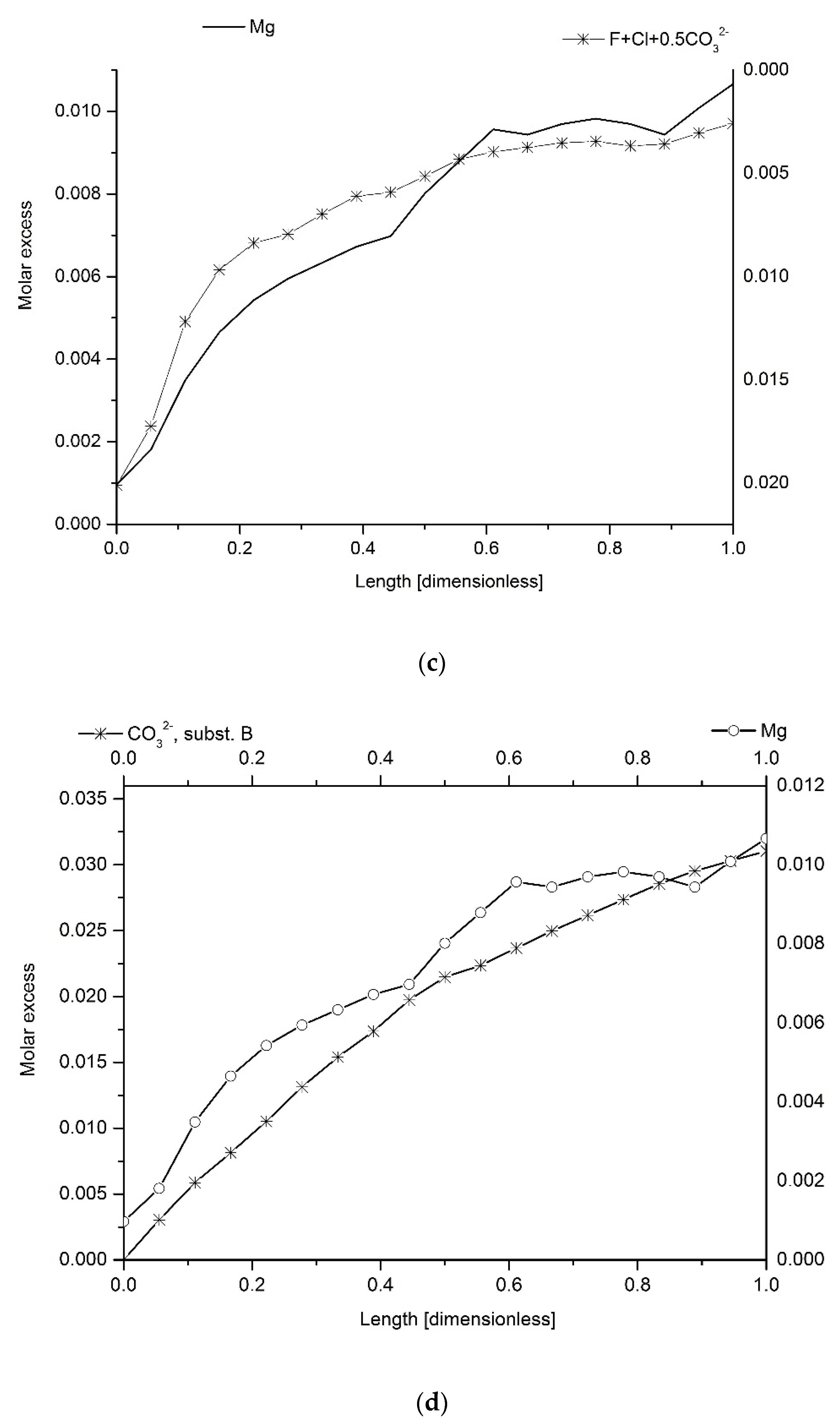 Ijms 22 00279 g005b Ijms 22 00279 g005b