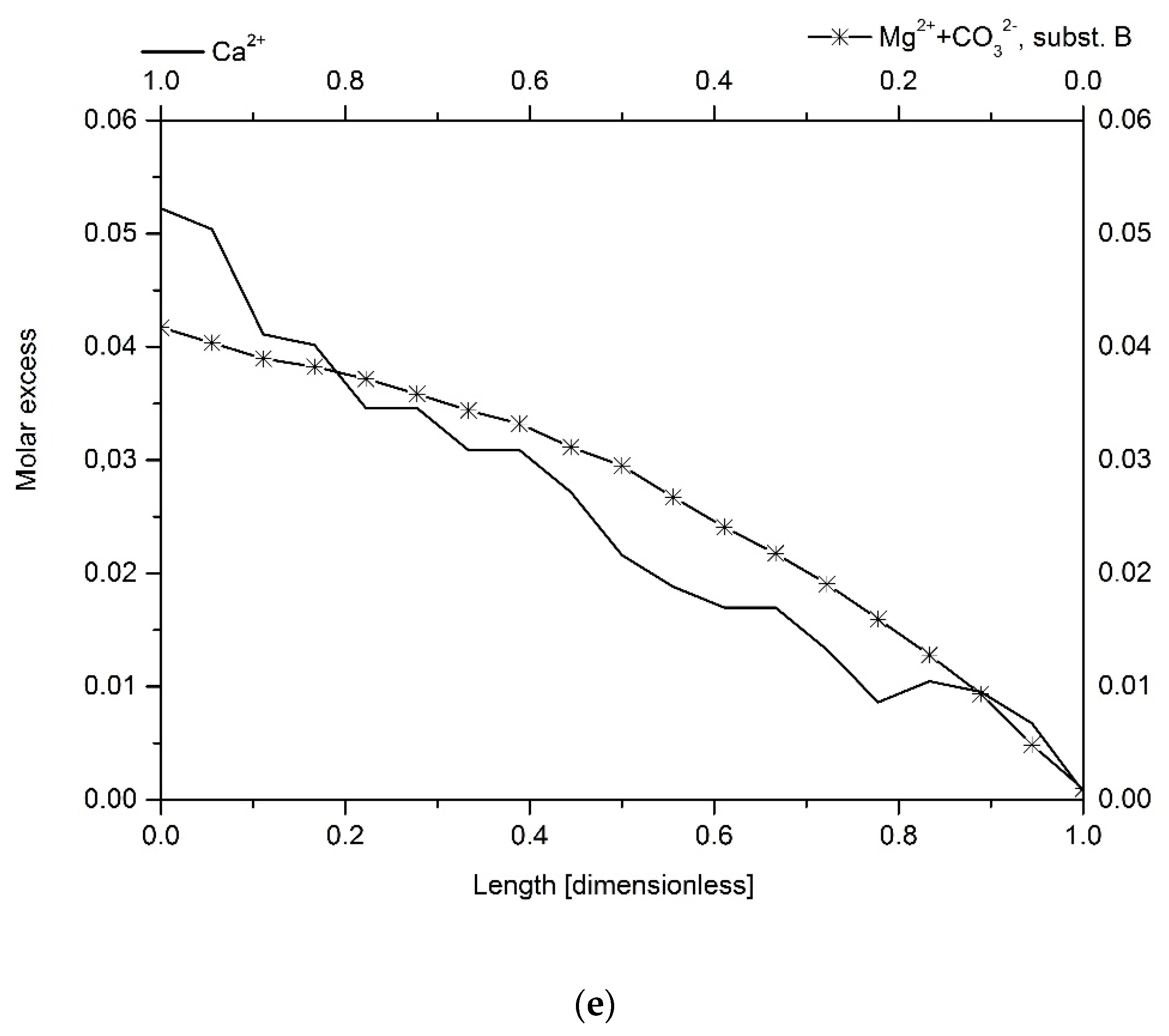 Ijms 22 00279 g005c Ijms 22 00279 g005c