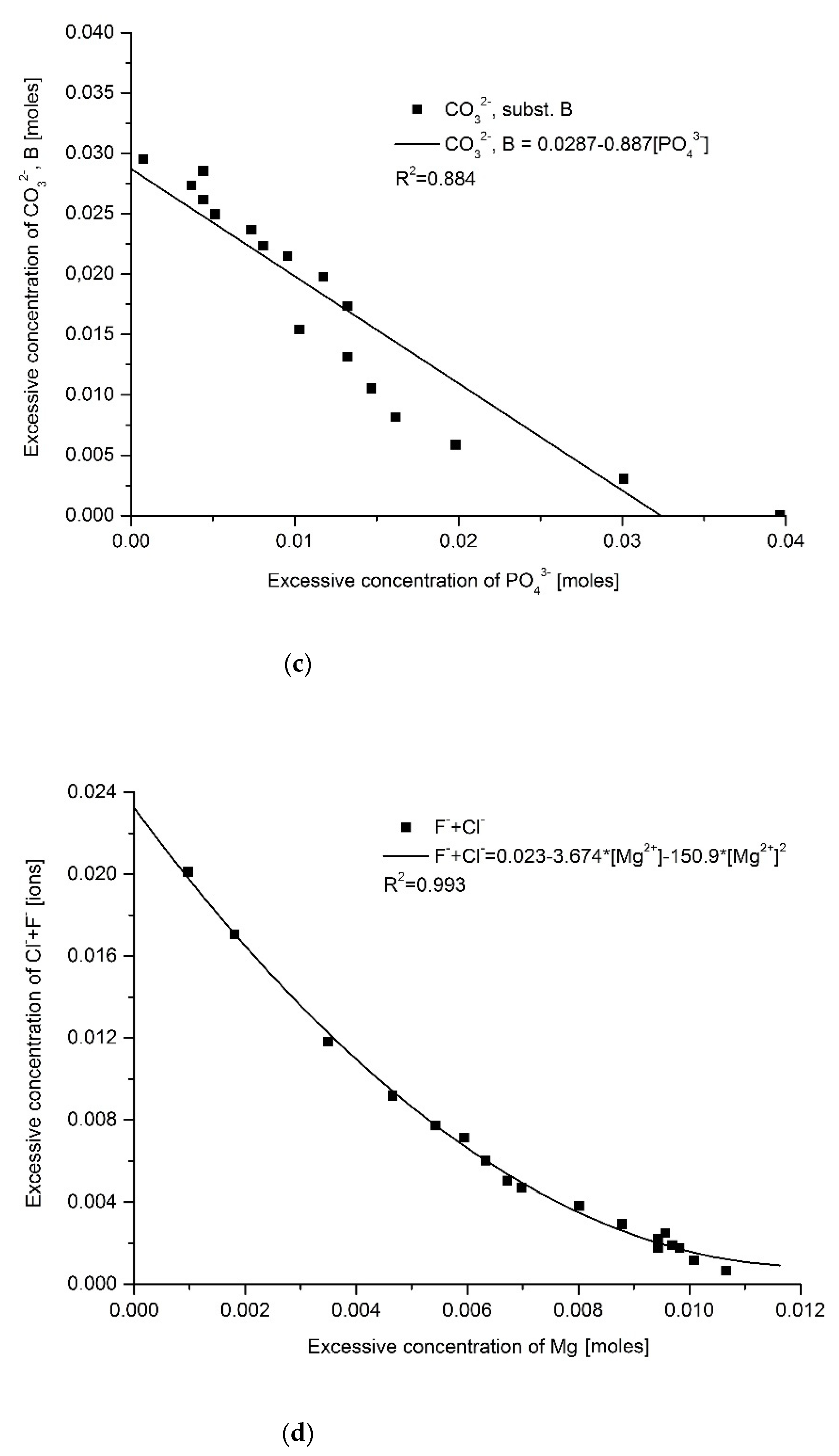 Ijms 22 00279 g007b Ijms 22 00279 g007b