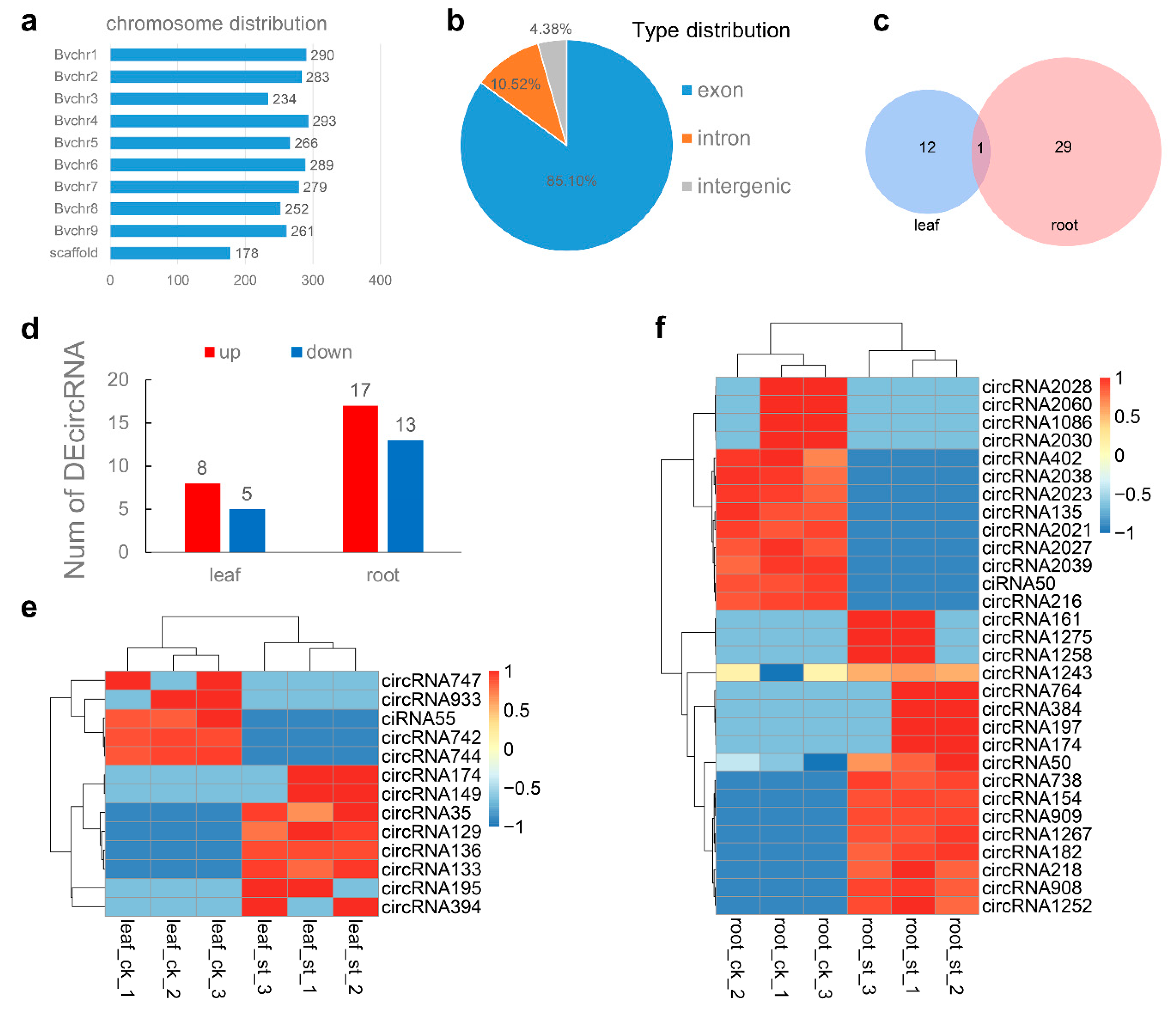 Ijms 22 00289 g003 Ijms 22 00289 g003