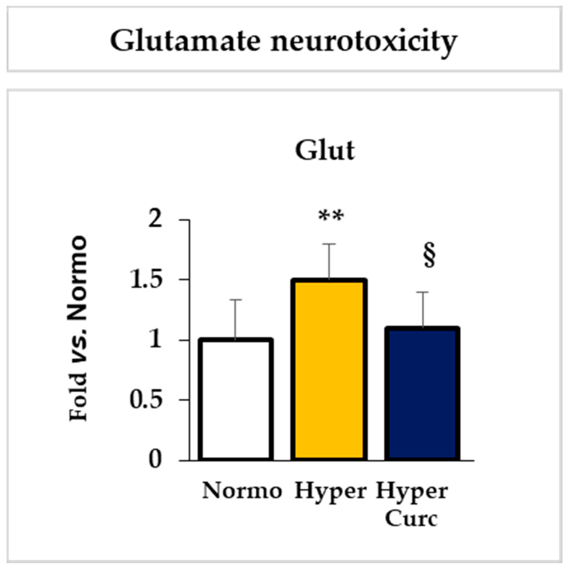 Ijms 22 00299 g006 Ijms 22 00299 g006