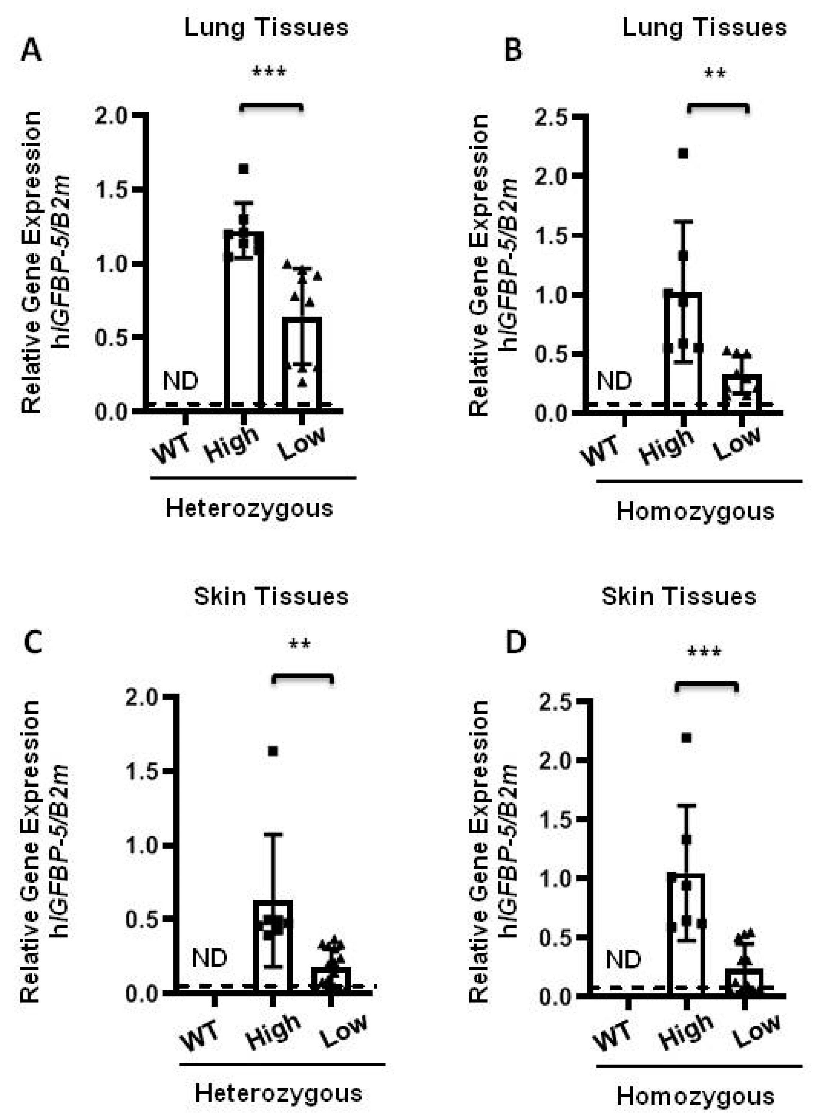 Ijms 22 00335 g002 Ijms 22 00335 g002