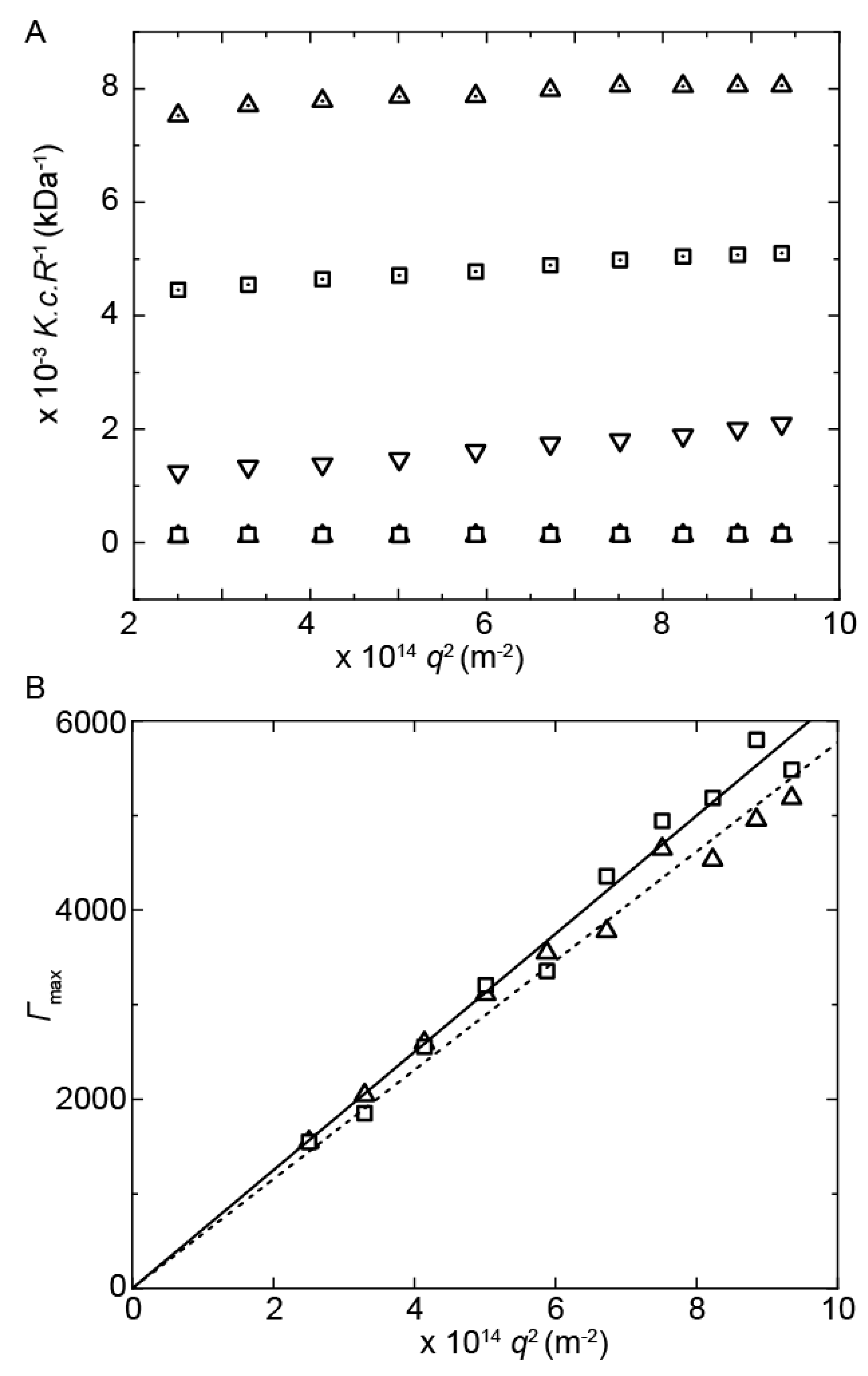 Ijms Free Full Text Sequence Of Polyurethane Ionomers Determinative For Core Structure Of Surfactant Copolymer Complexes Html