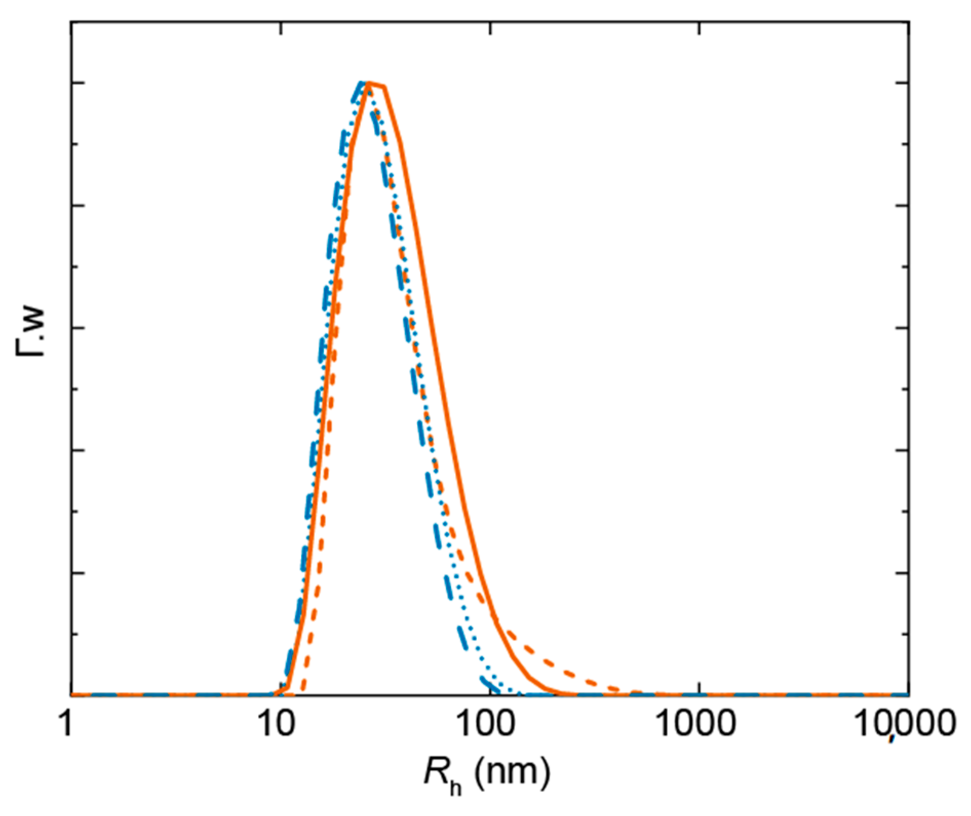 Ijms Free Full Text Sequence Of Polyurethane Ionomers Determinative For Core Structure Of Surfactant Copolymer Complexes Html