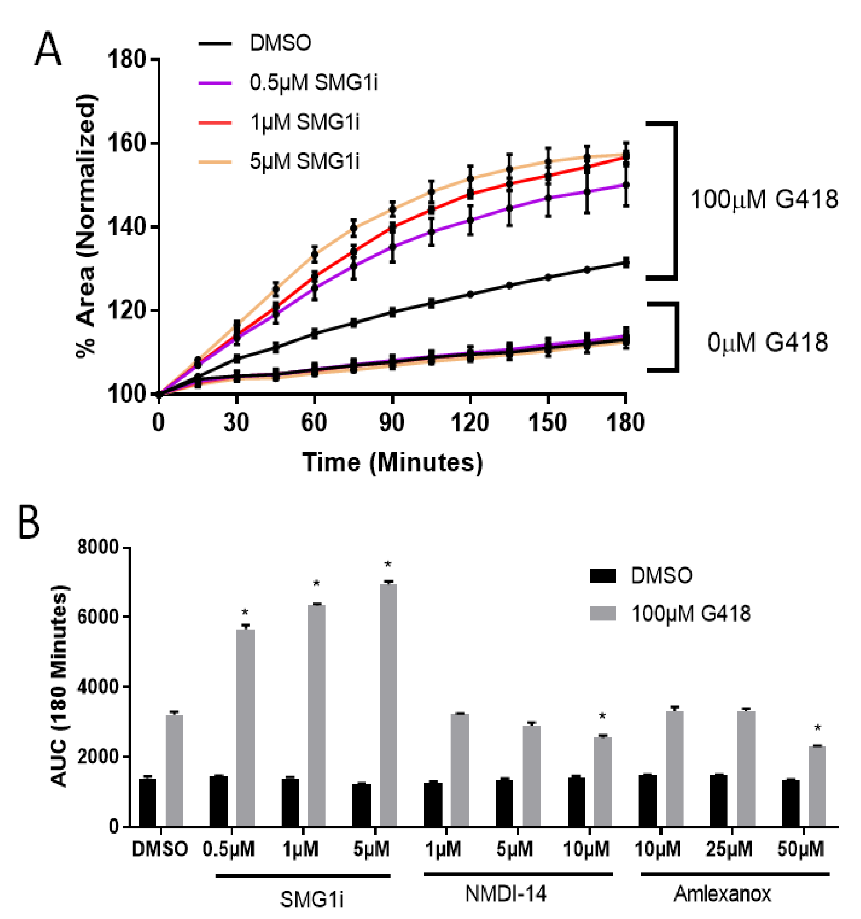 Ijms Free Full Text Synergy Between Readthrough And Nonsense Mediated Decay Inhibition In A Murine Model Of Cystic Fibrosis Nonsense Mutations Html