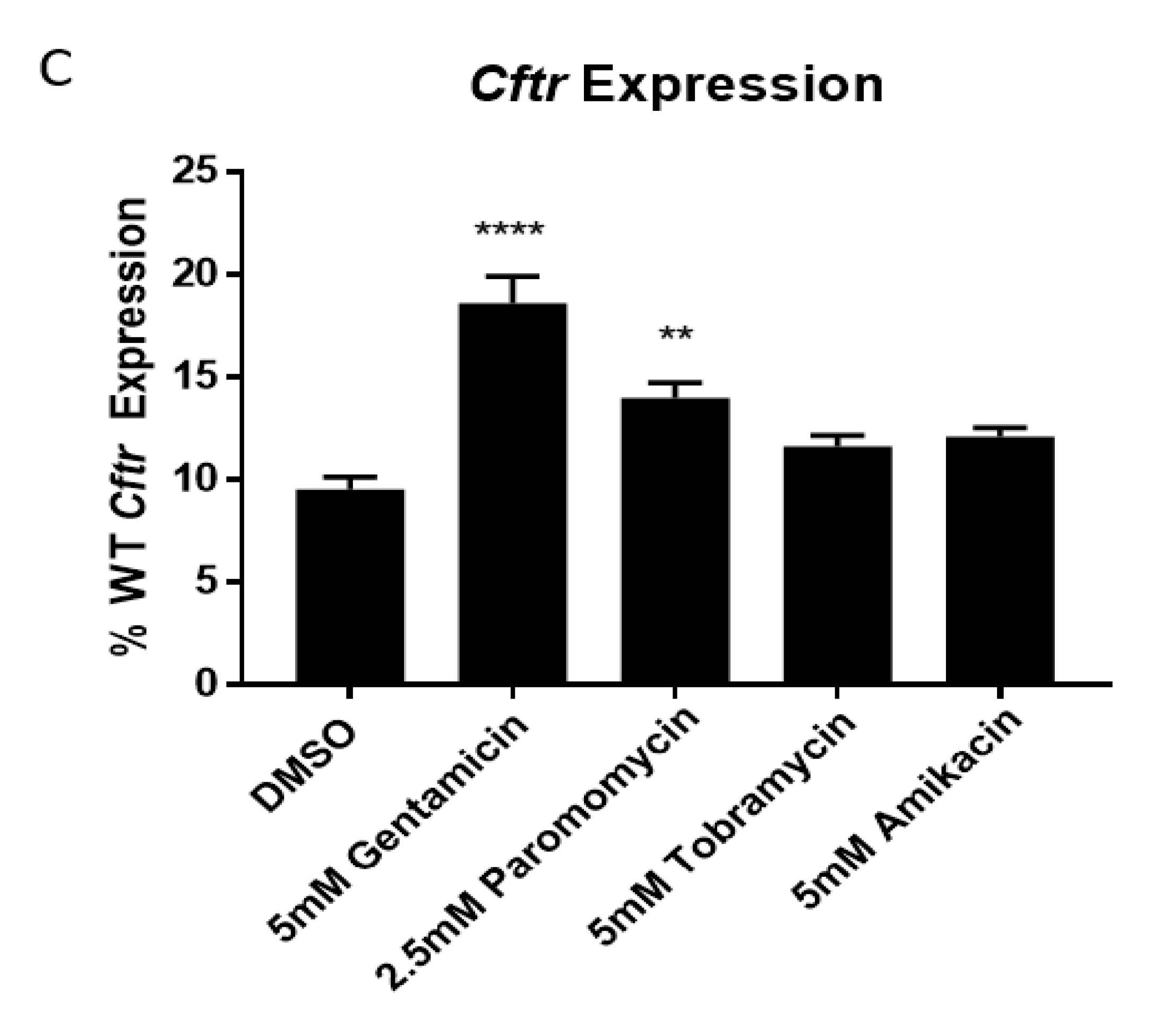 Ijms 22 00344 g004b Ijms 22 00344 g004b