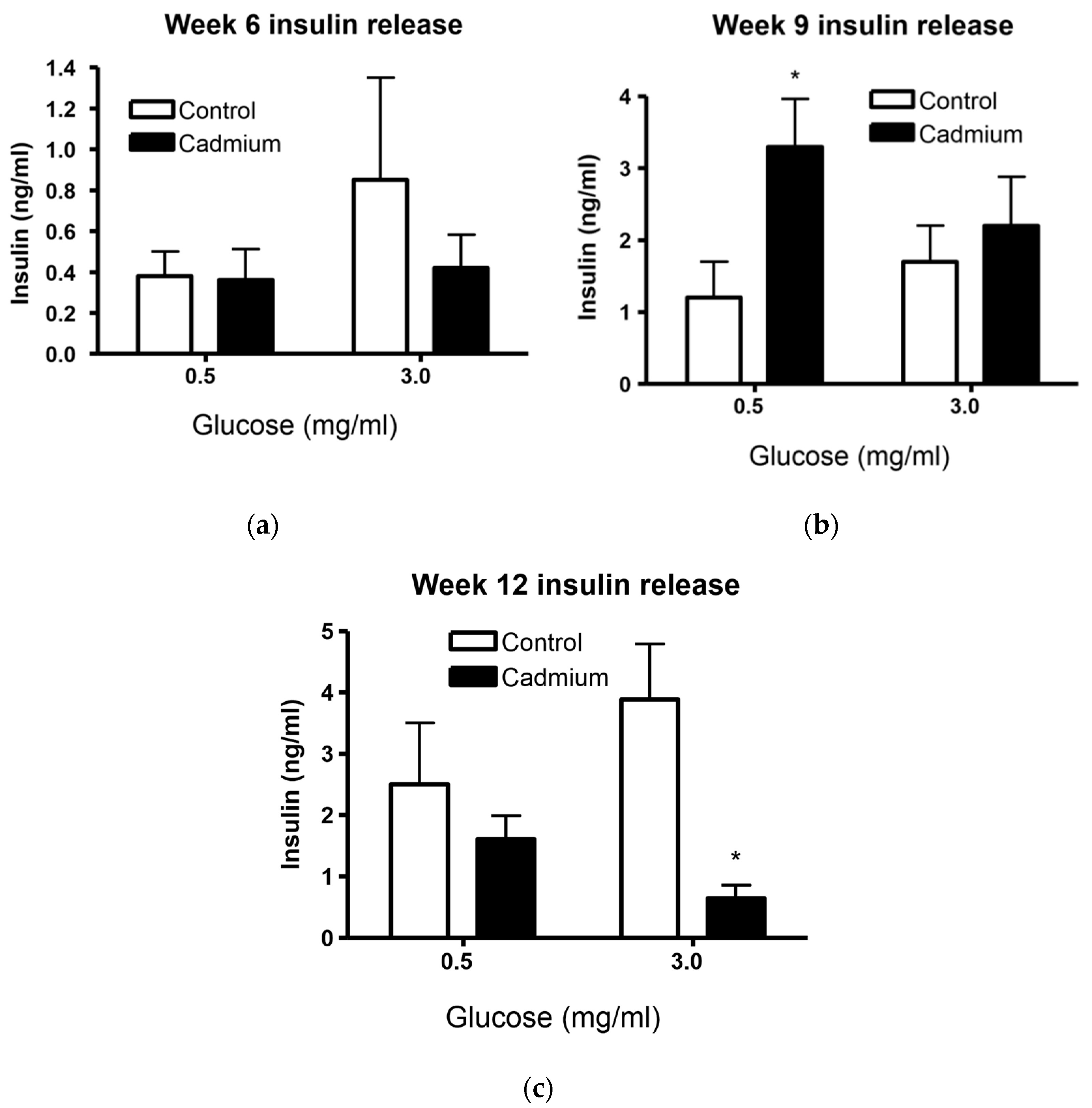 Ijms 22 00360 g003 Ijms 22 00360 g003