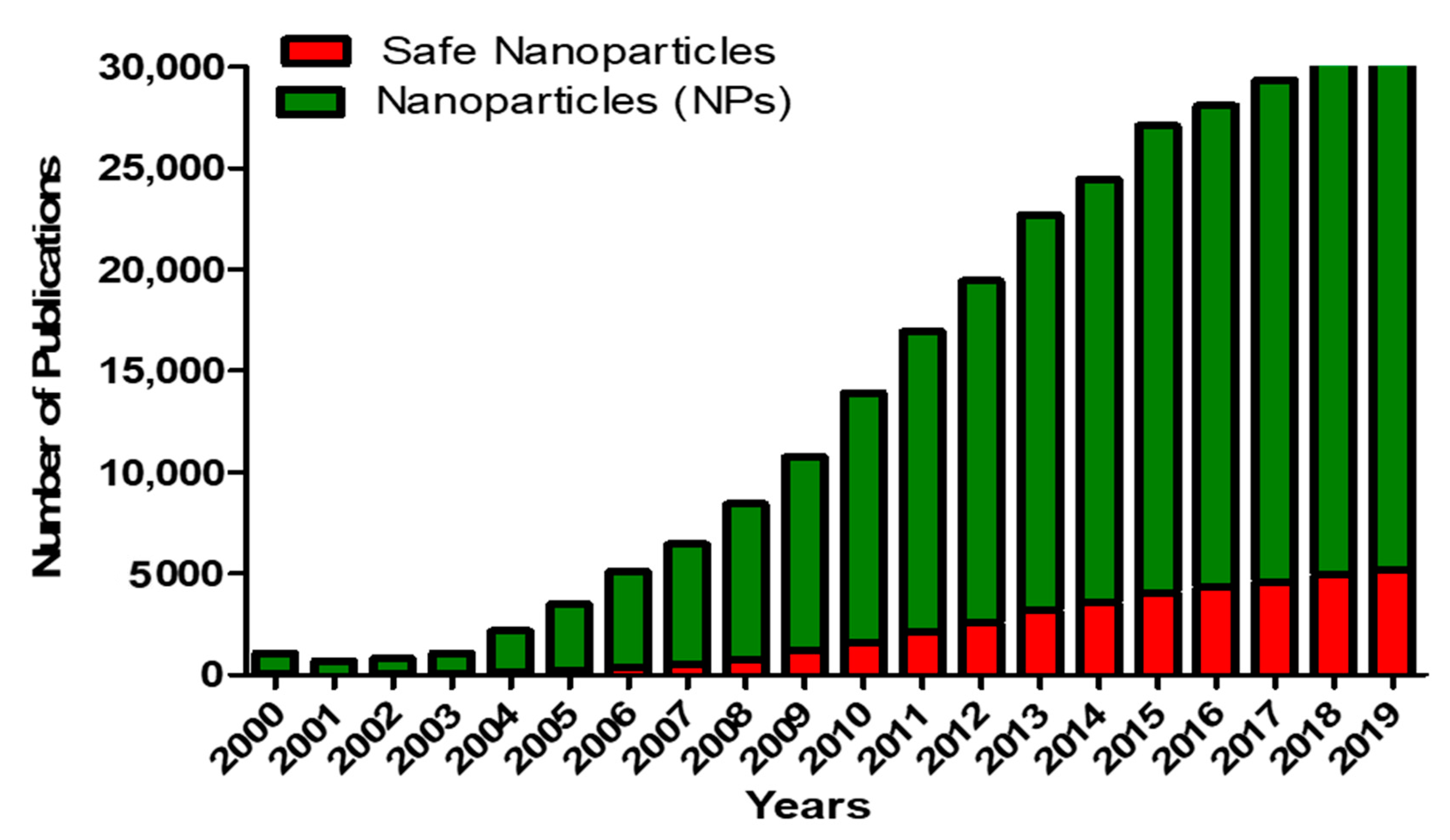 Nanomaterials, Free Full-Text