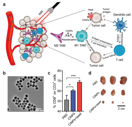 【再出品】melanin A novel liquid plasma derivative inhibits melanogenesis through
