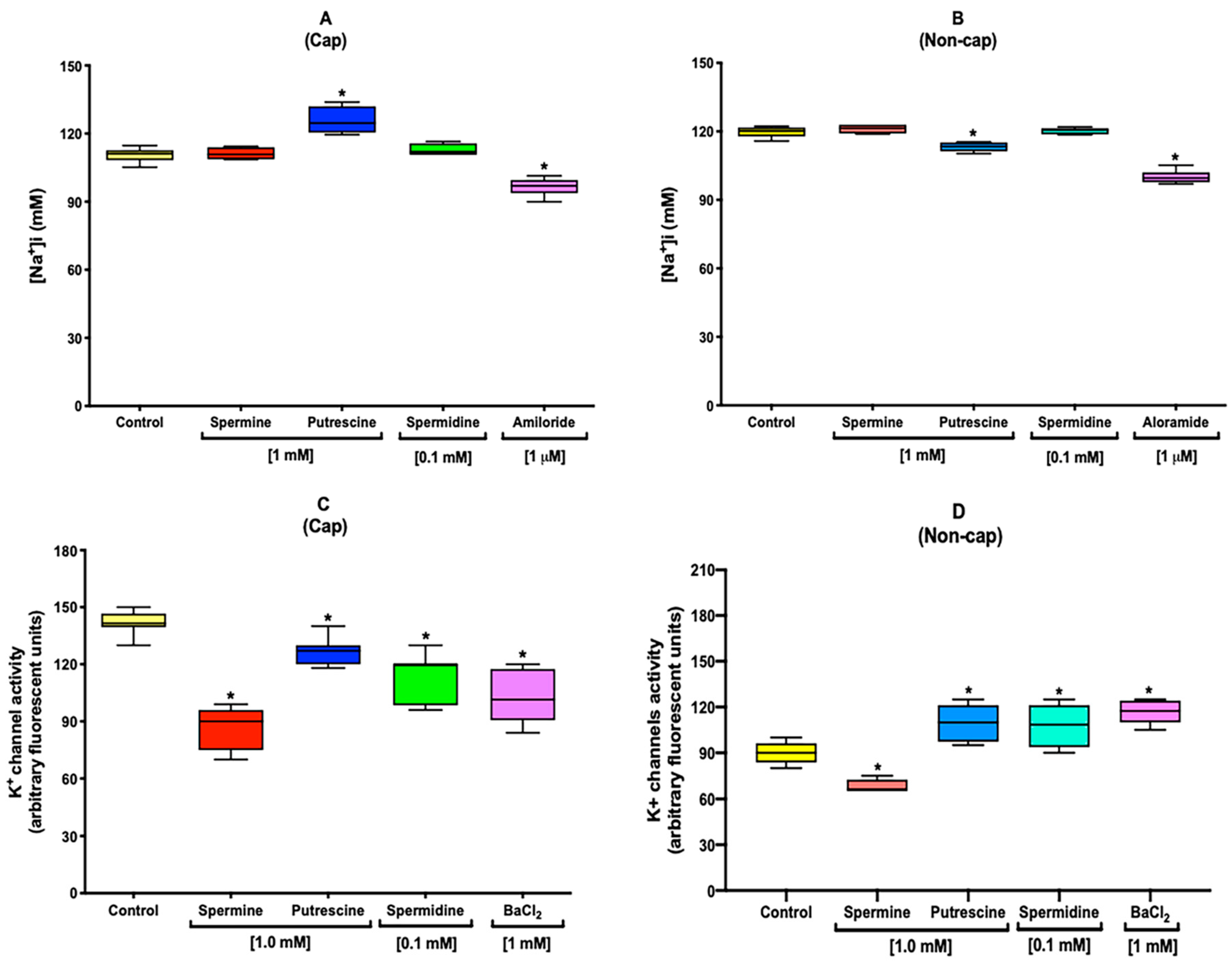 Ijms 22 00441 g003 Ijms 22 00441 g003