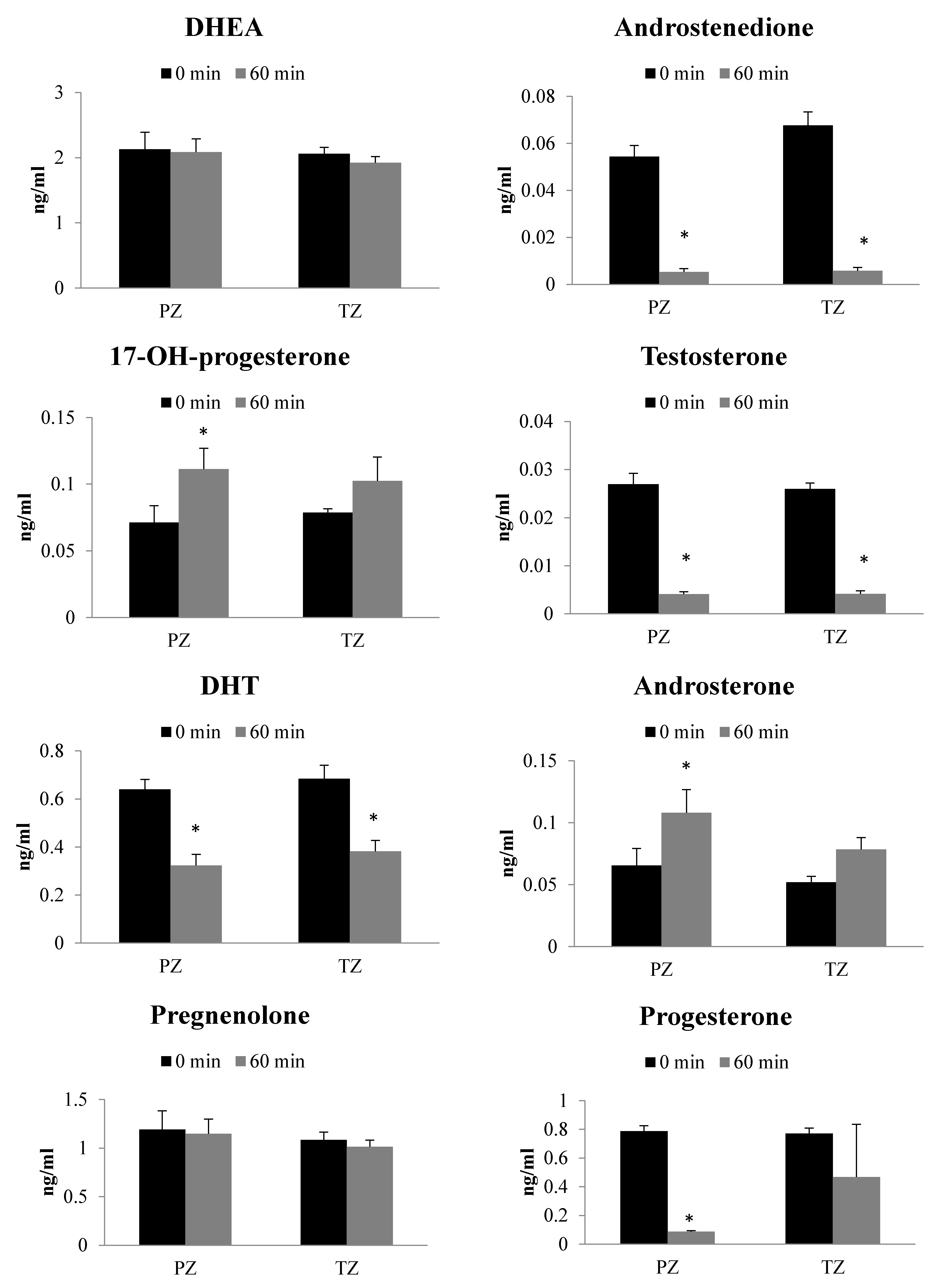 Ijms 22 00487 g001a Ijms 22 00487 g001a