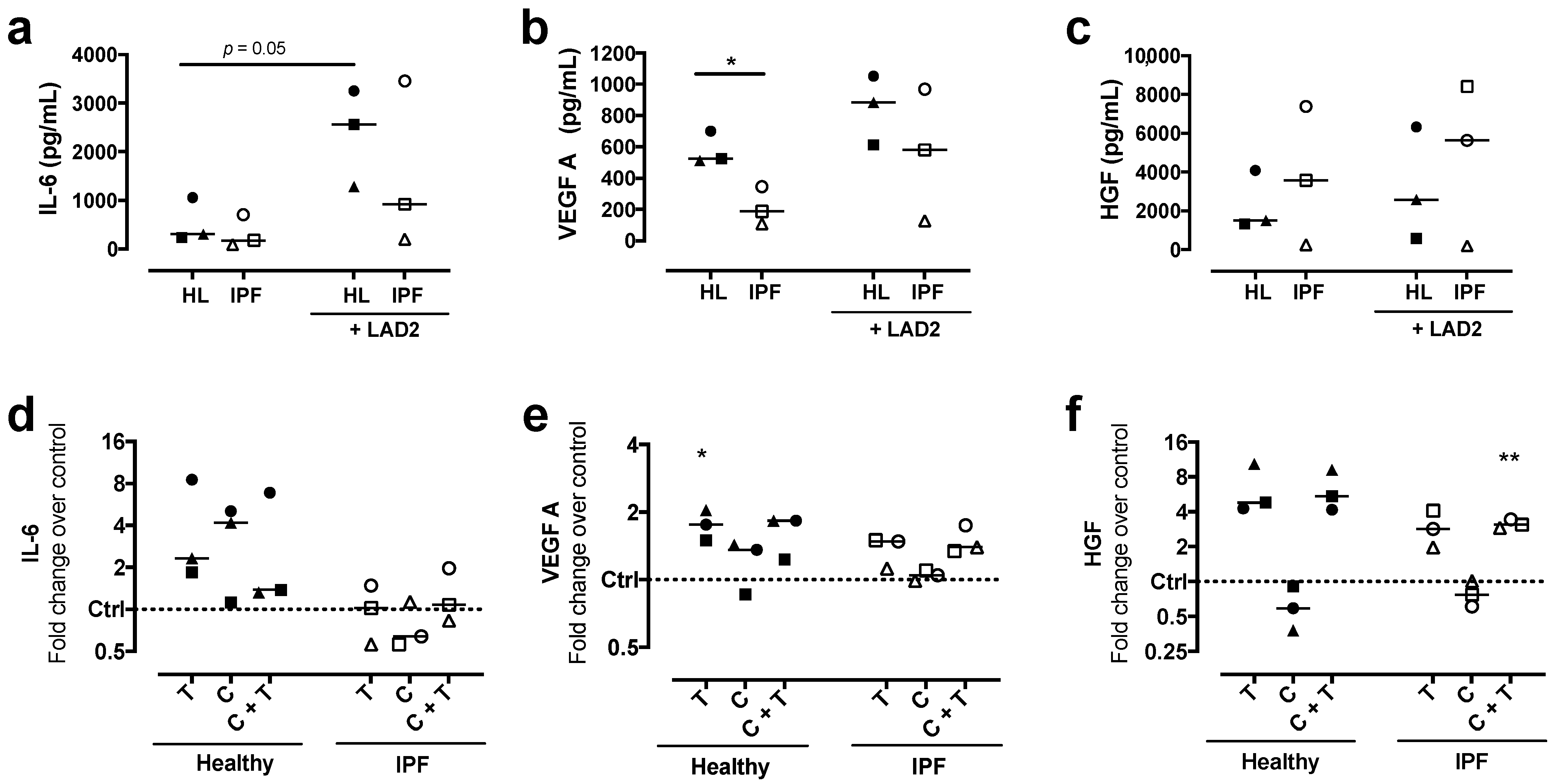 Ijms 22 00506 g002 Ijms 22 00506 g002