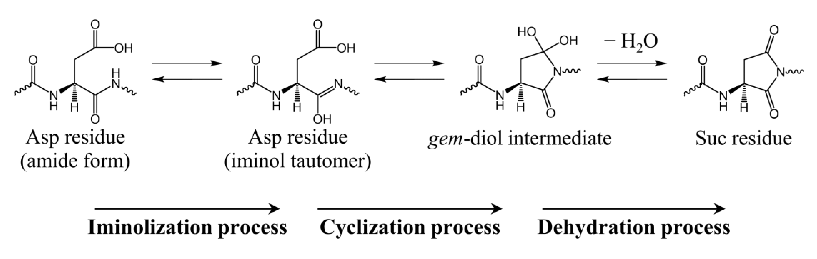 Ijms 22 00509 sch003